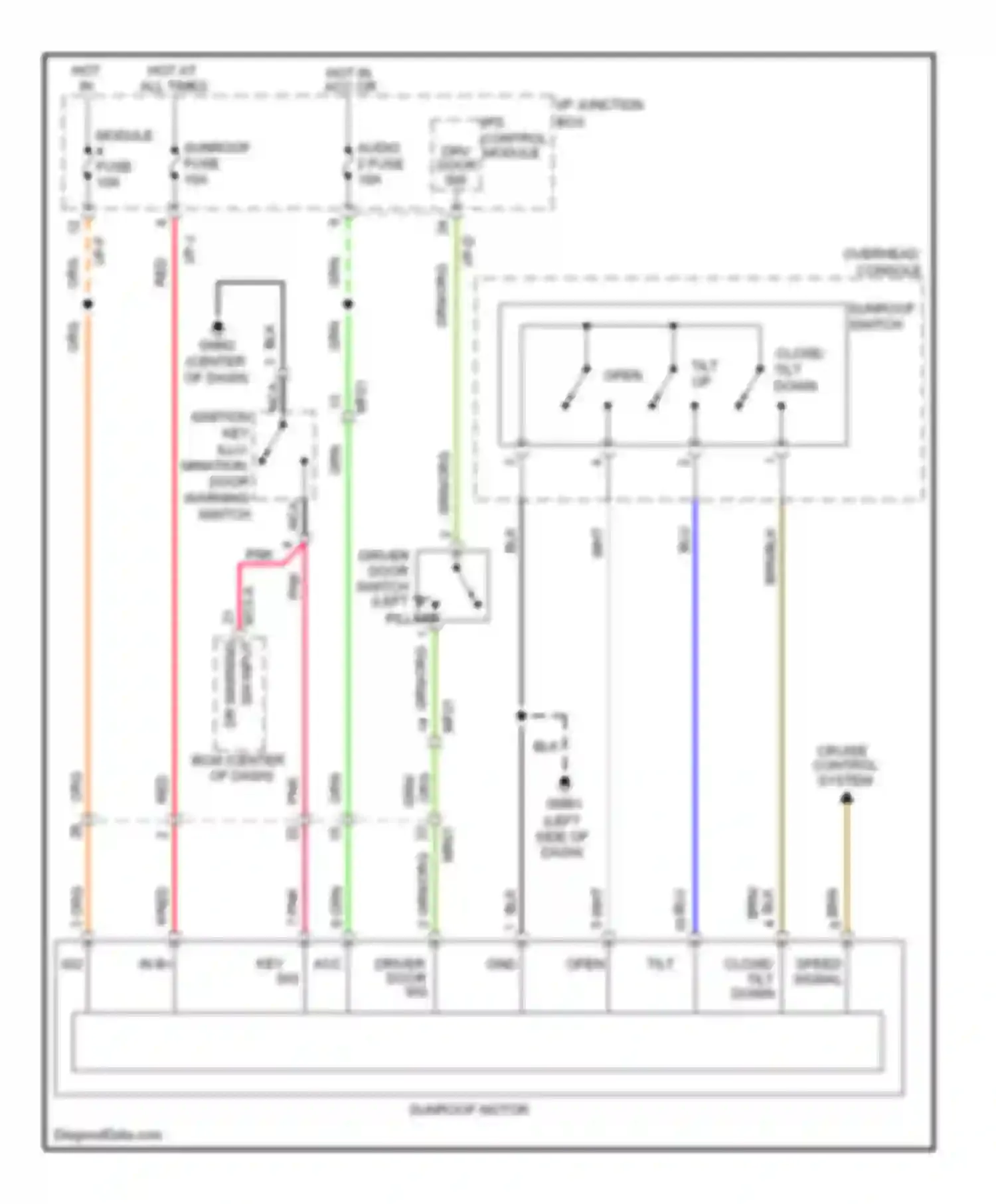 Tucson Hyundai II (2009-2015): Power top/sunroof circuit