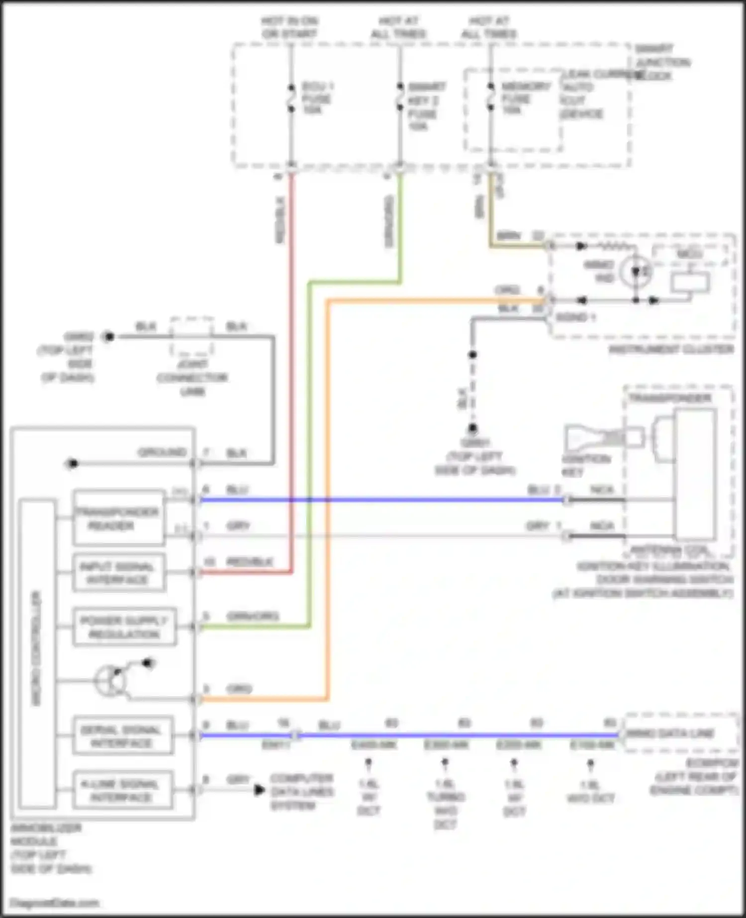 Wiring diagram micro controller for Hyundai Veloster I facelift (2015-2017) (1 of 1)