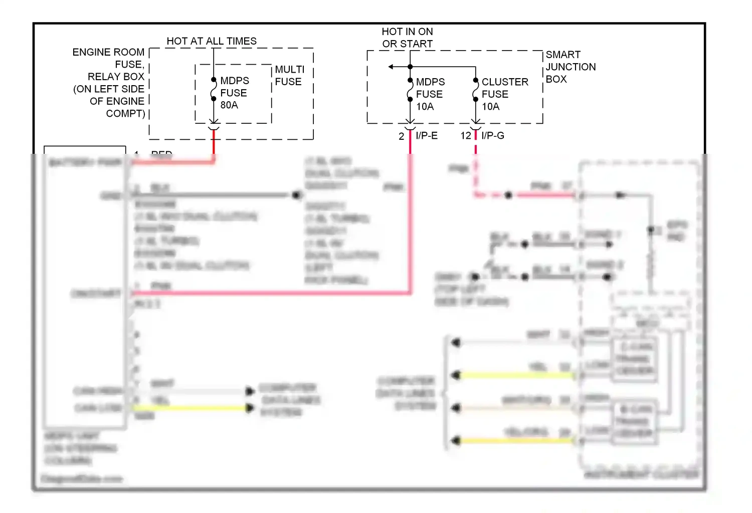 Wiring diagram i/p-e for Hyundai Veloster I (2011-2015) (3 of 19)