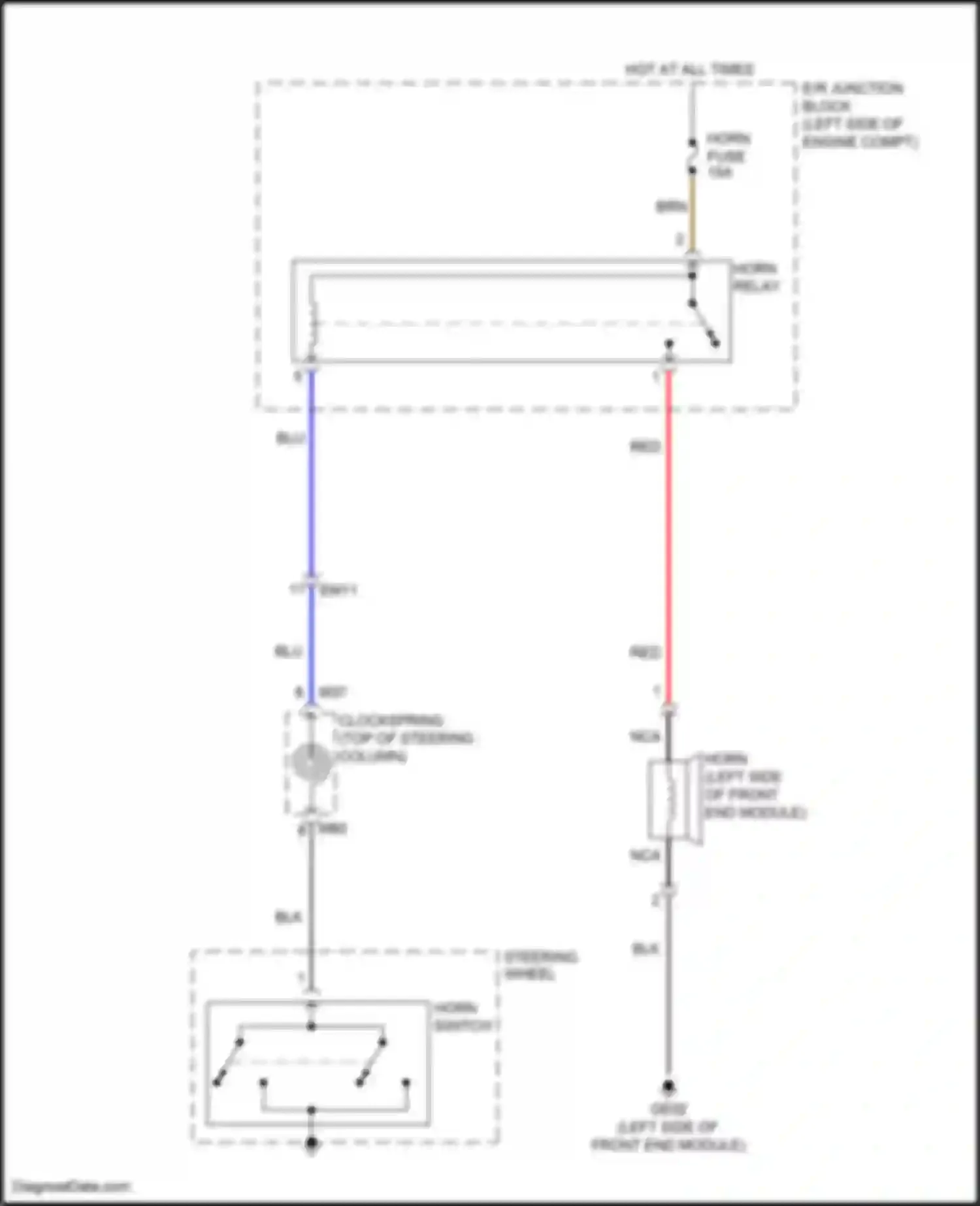 Venue Hyundai I (2019-2024): Horn circuit