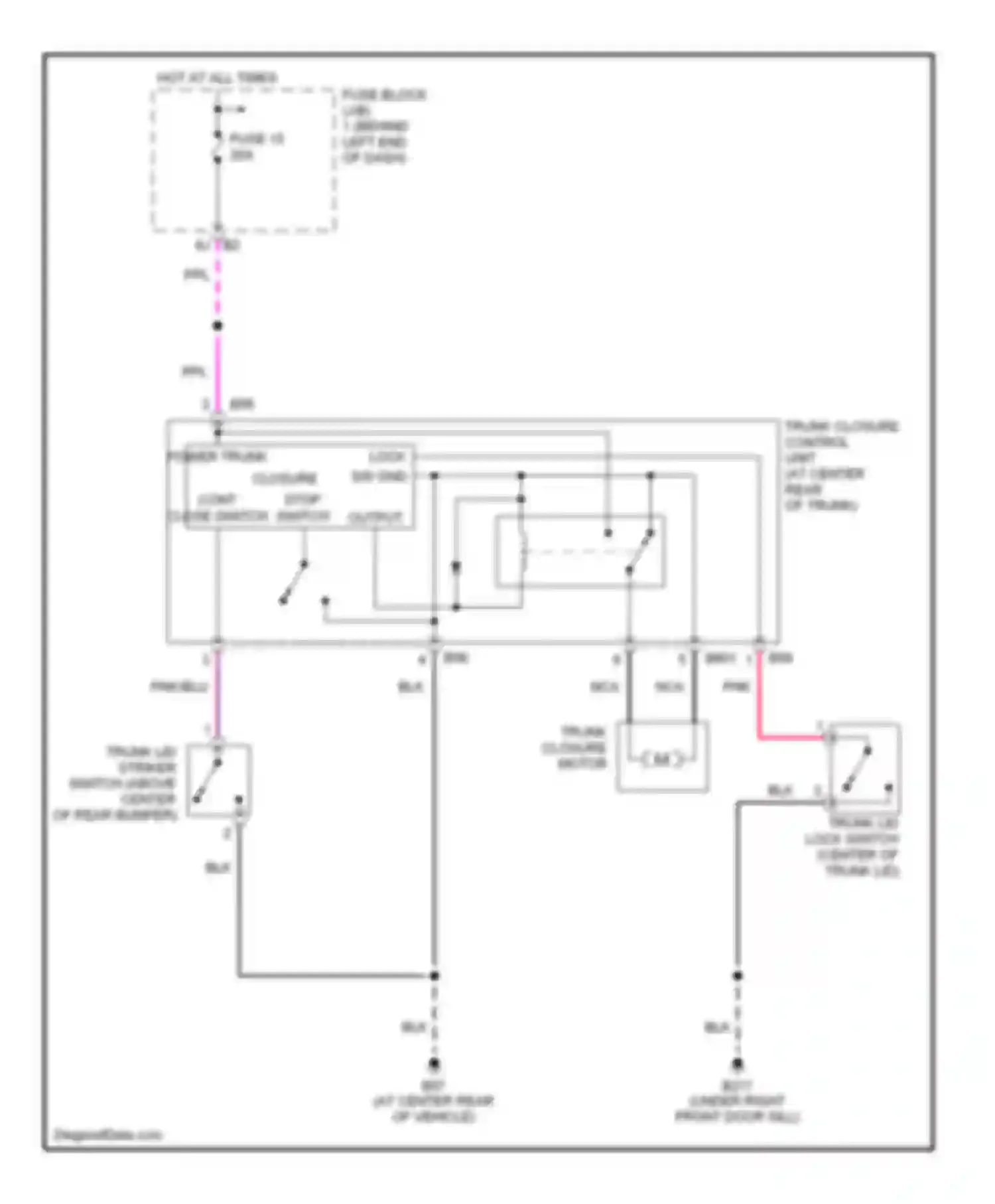 Q45 Infiniti III (2001-2006): Trunk pull-down circuit