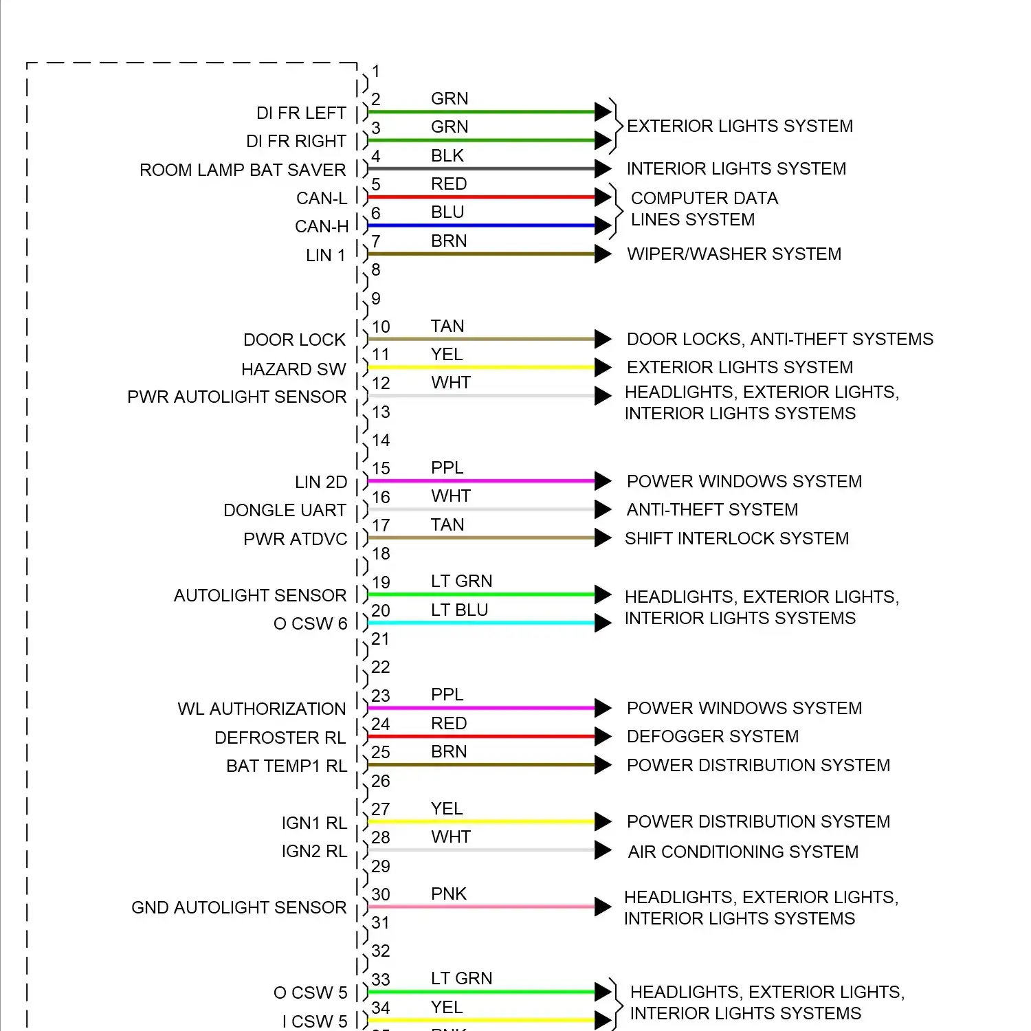 demo - Body control modules circuit (1 of 2) Body control modules circuit (1 of 2)