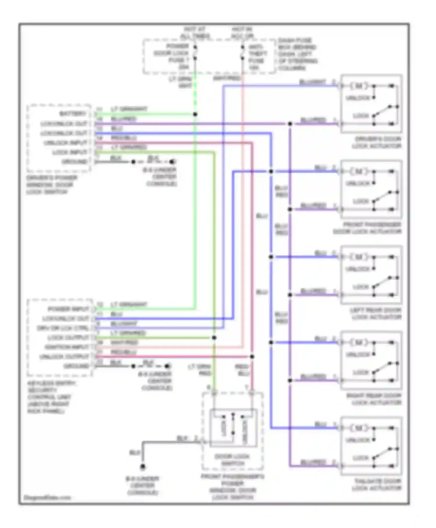 Rodeo Isuzu II (1998-2004): Power door lock circuit, with keyless entry