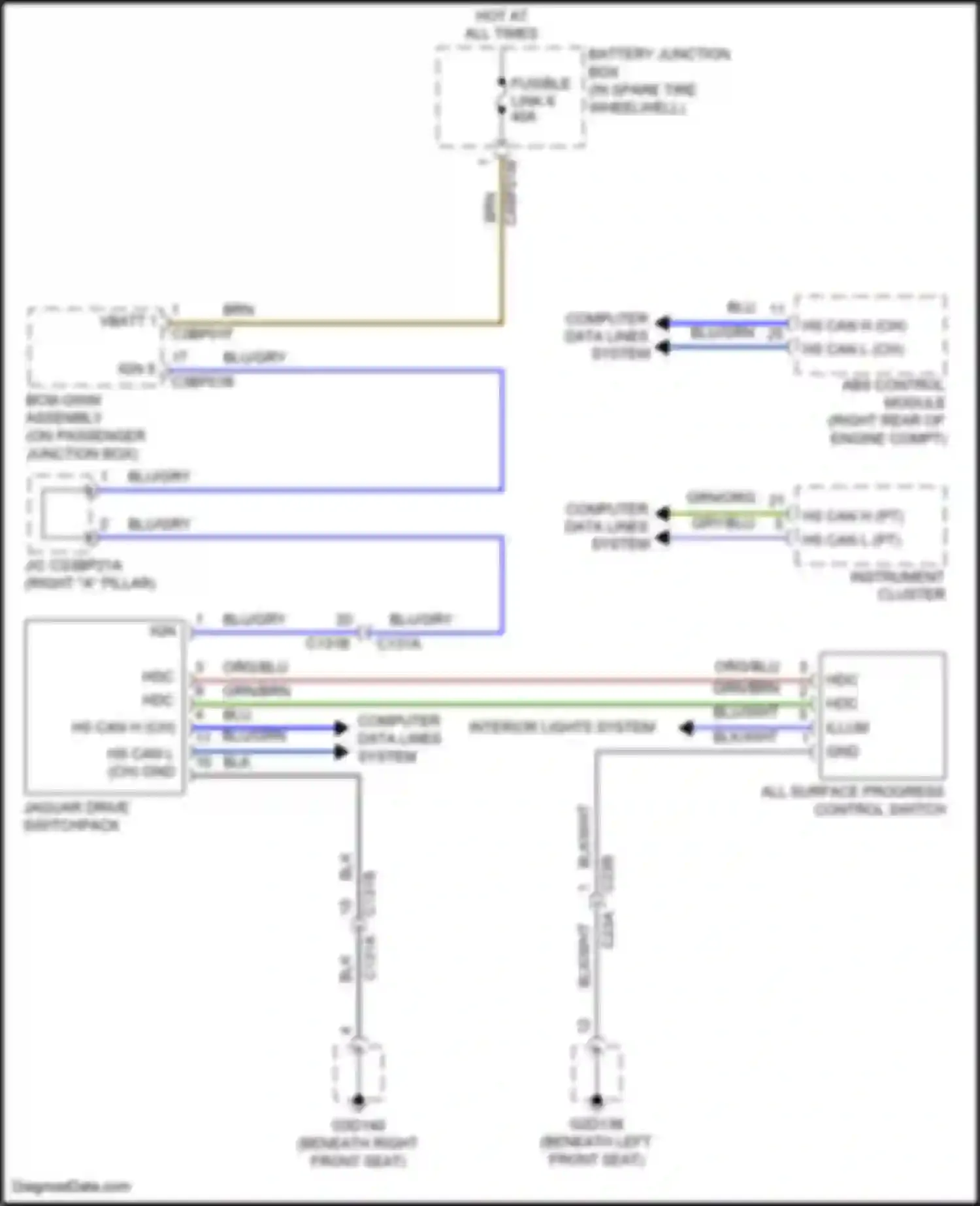 XF Jaguar II (2015-2020): Terrain response circuit