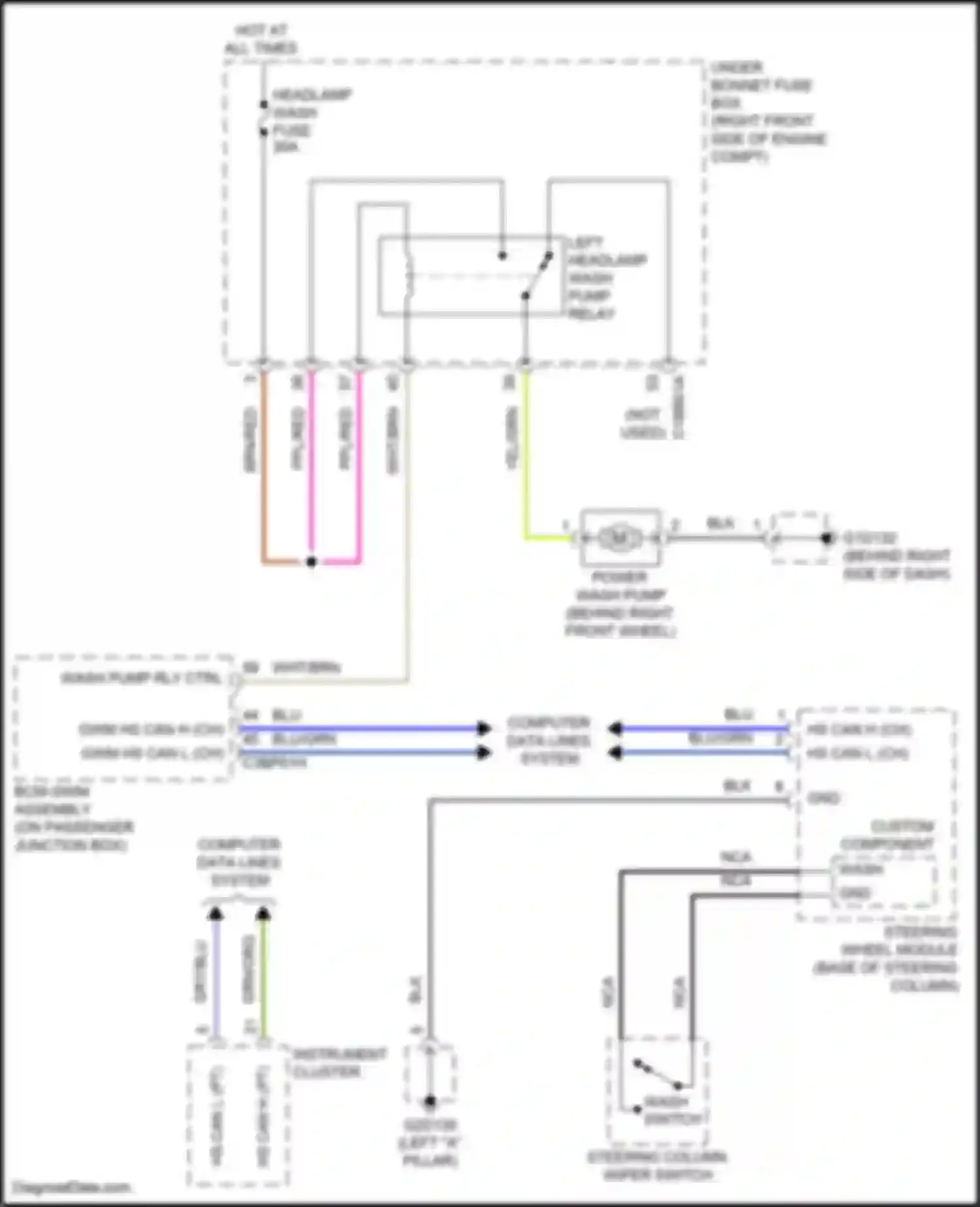 XF Jaguar II (2015-2020): Power wash circuit