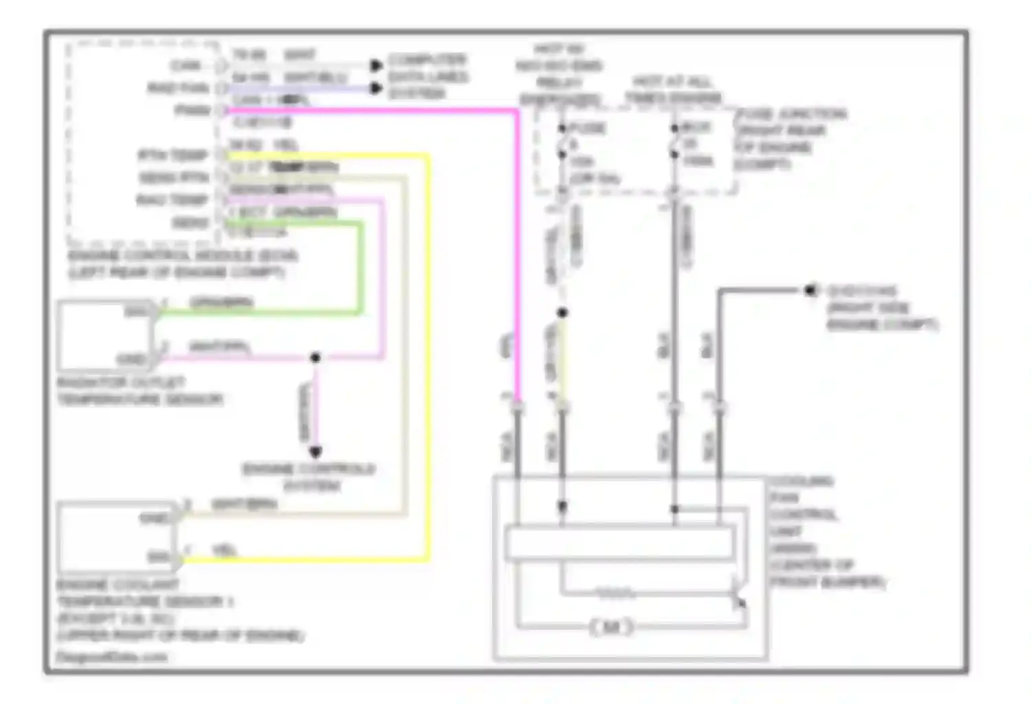 XJ Jaguar X351 (2009-2015): Cooling fan circuit