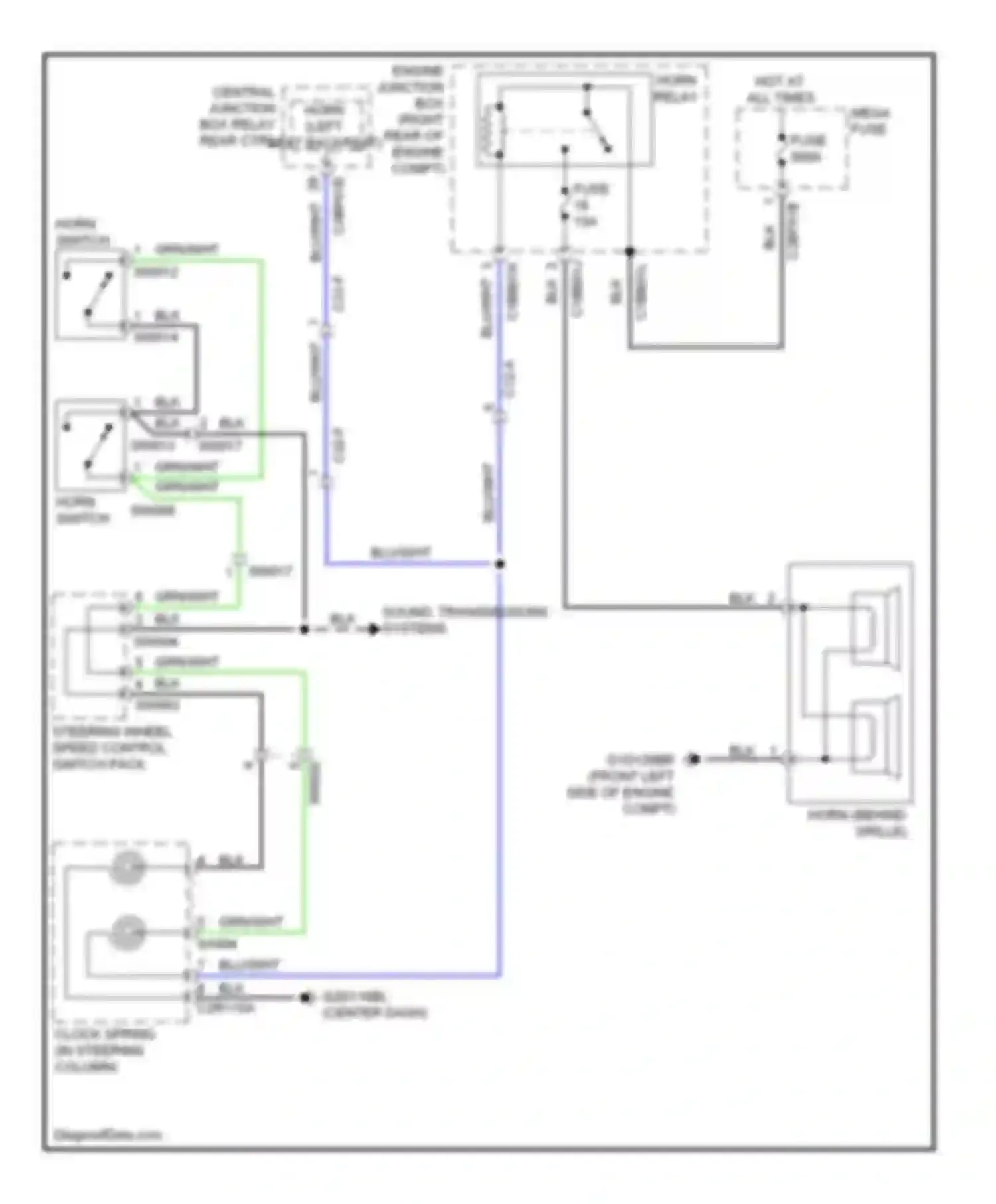 XJ Jaguar X351 (2009-2015): Horn circuit