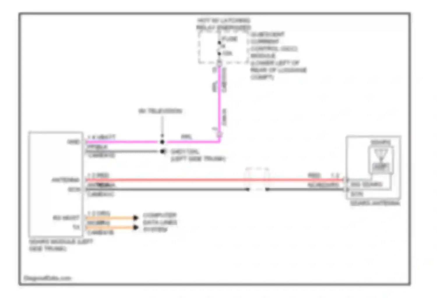 XJ Jaguar X351 (2009-2015): Satellite radio circuit