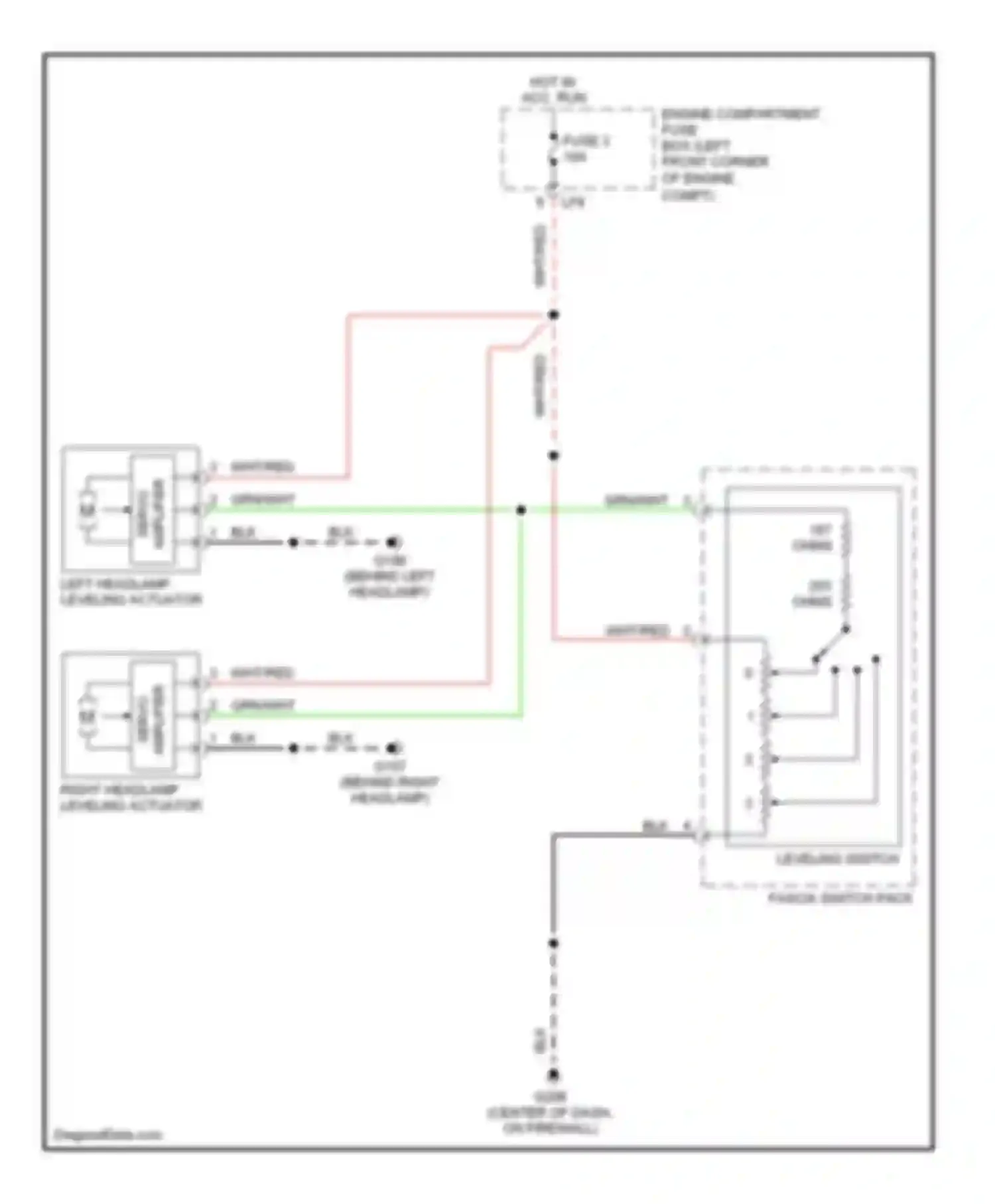 XJR Jaguar II (1994-2003): Headlamps leveling circuit
