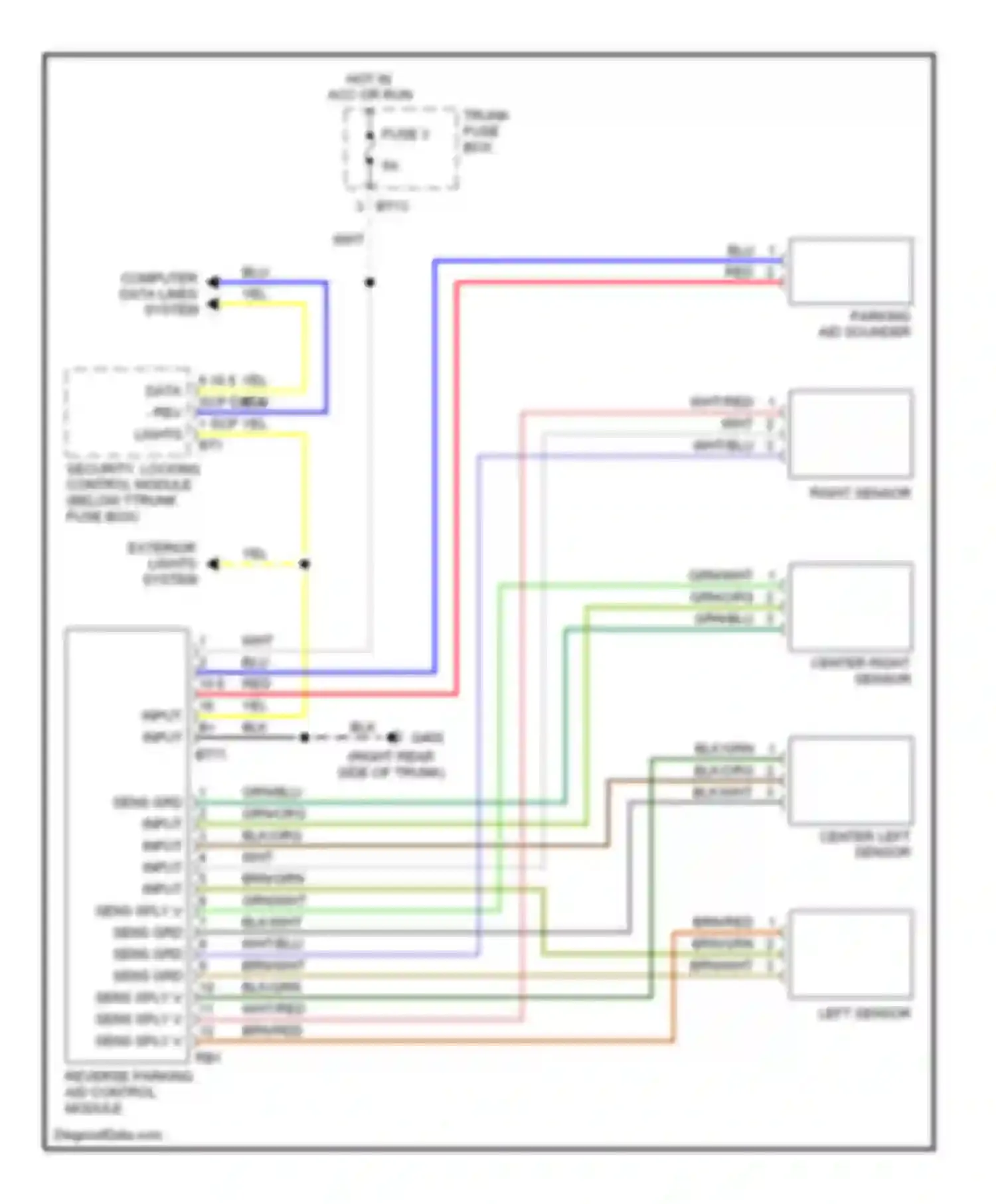 XJR Jaguar II (1994-2003): Parking assistant circuit