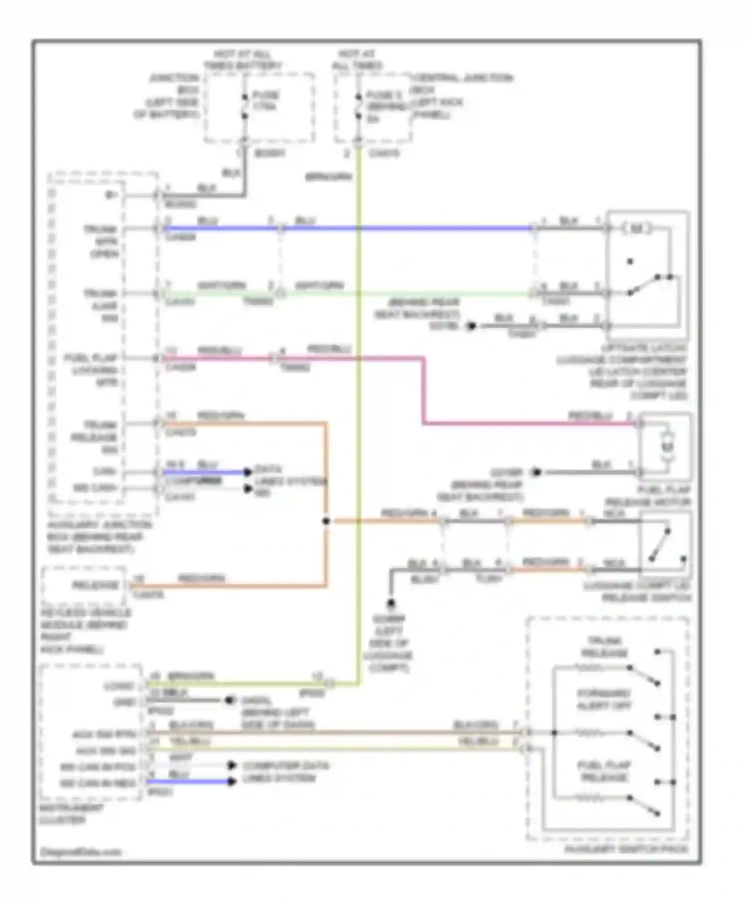Wiring diagram trunk release sw for Jaguar XK II facelift 2 (2011-2014) (1 of 1)