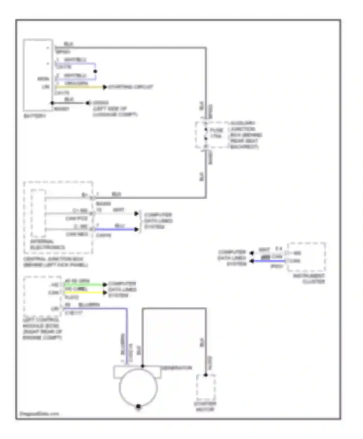 XK Jaguar II facelift (2009-2011): Charging circuit
