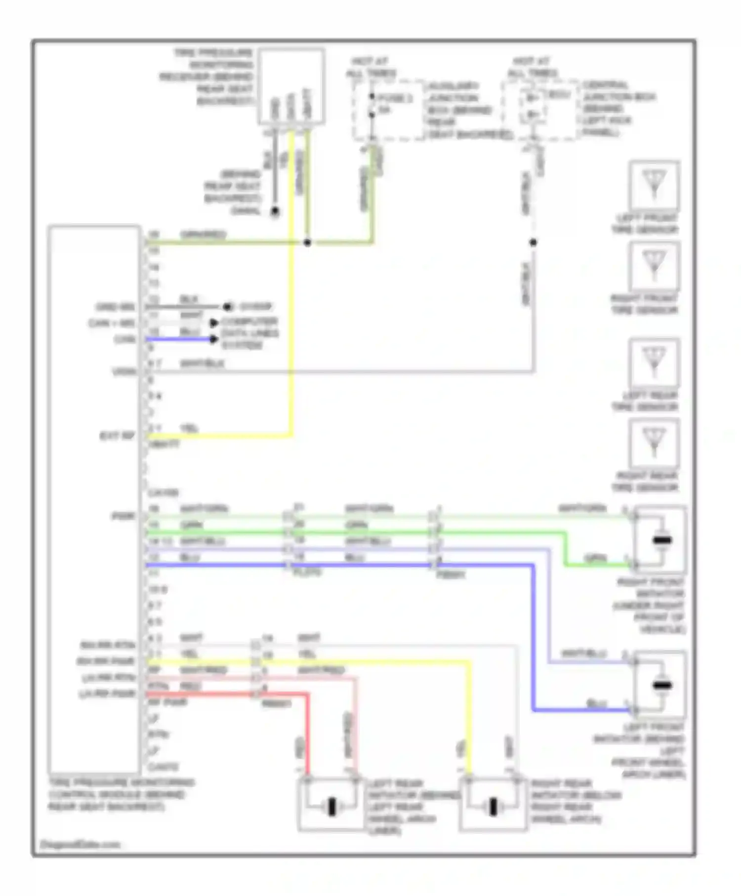 XK Jaguar II facelift (2009-2011): Tire pressure monitoring circuit
