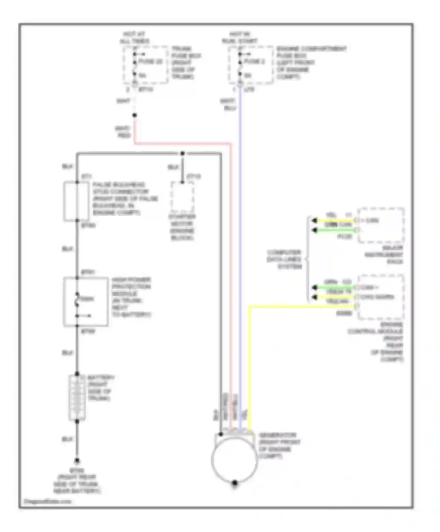 XKR Jaguar I facelift (2004-2006): Charging circuit