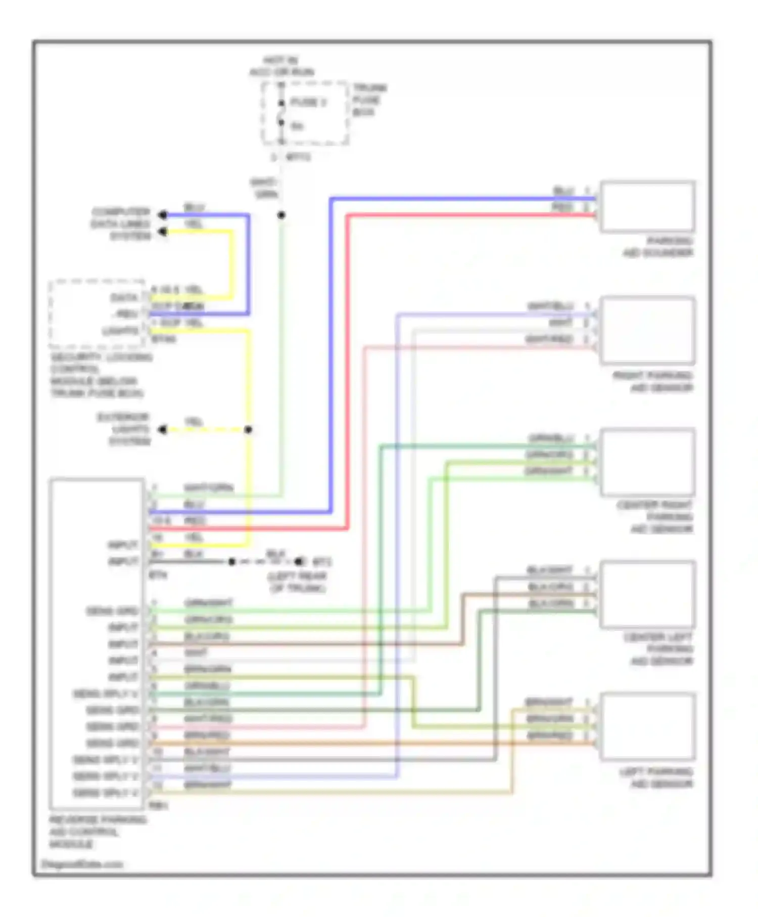 XKR Jaguar I (1998-2004): Parking assistant circuit