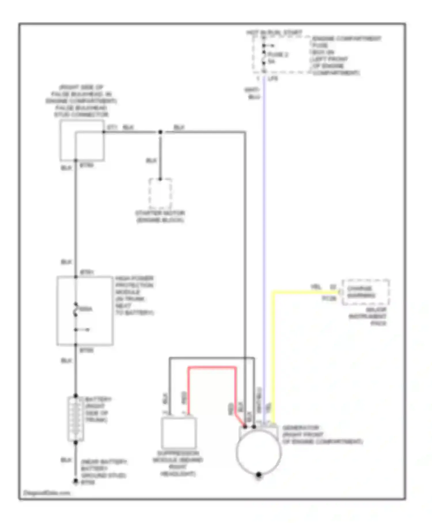 XKR Jaguar I (1998-2004): Charging circuit