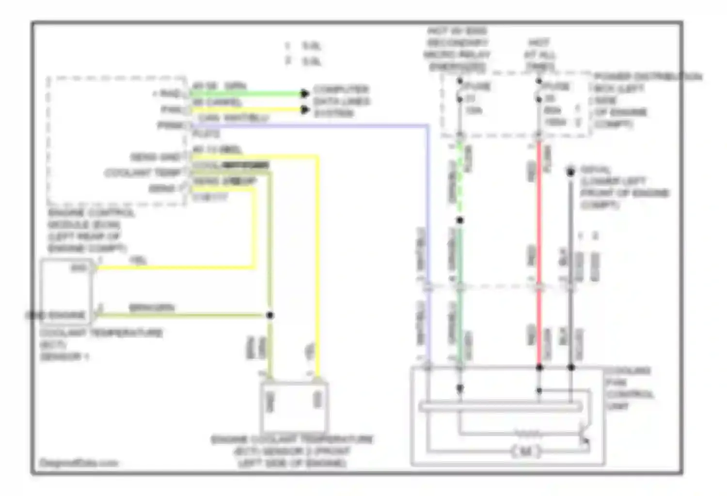XKR Jaguar II facelift (2009-2011): Cooling fan circuit