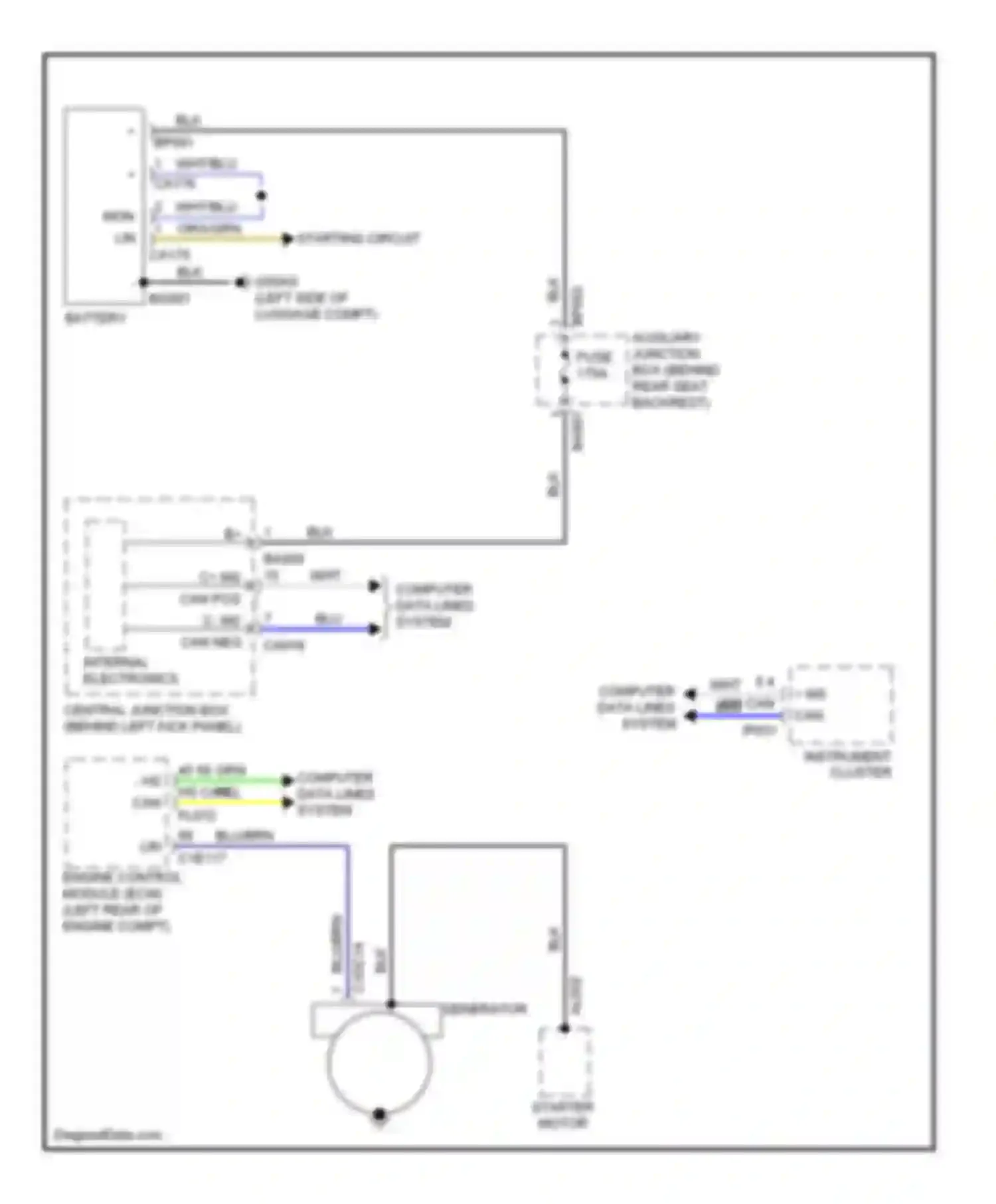 XKR Jaguar II facelift (2009-2011): Charging circuit