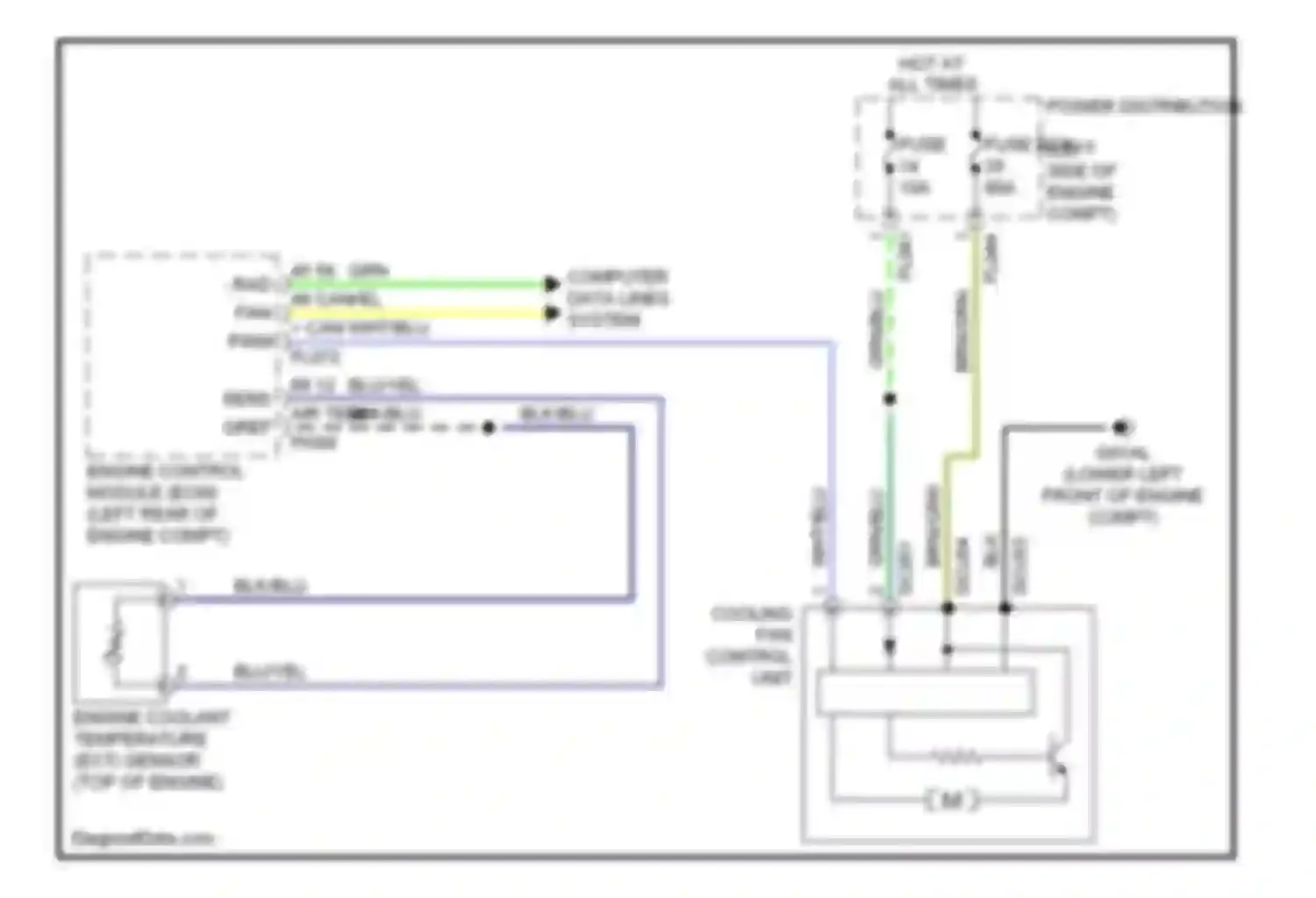 XKR Jaguar II (2006-2008): Cooling fan circuit