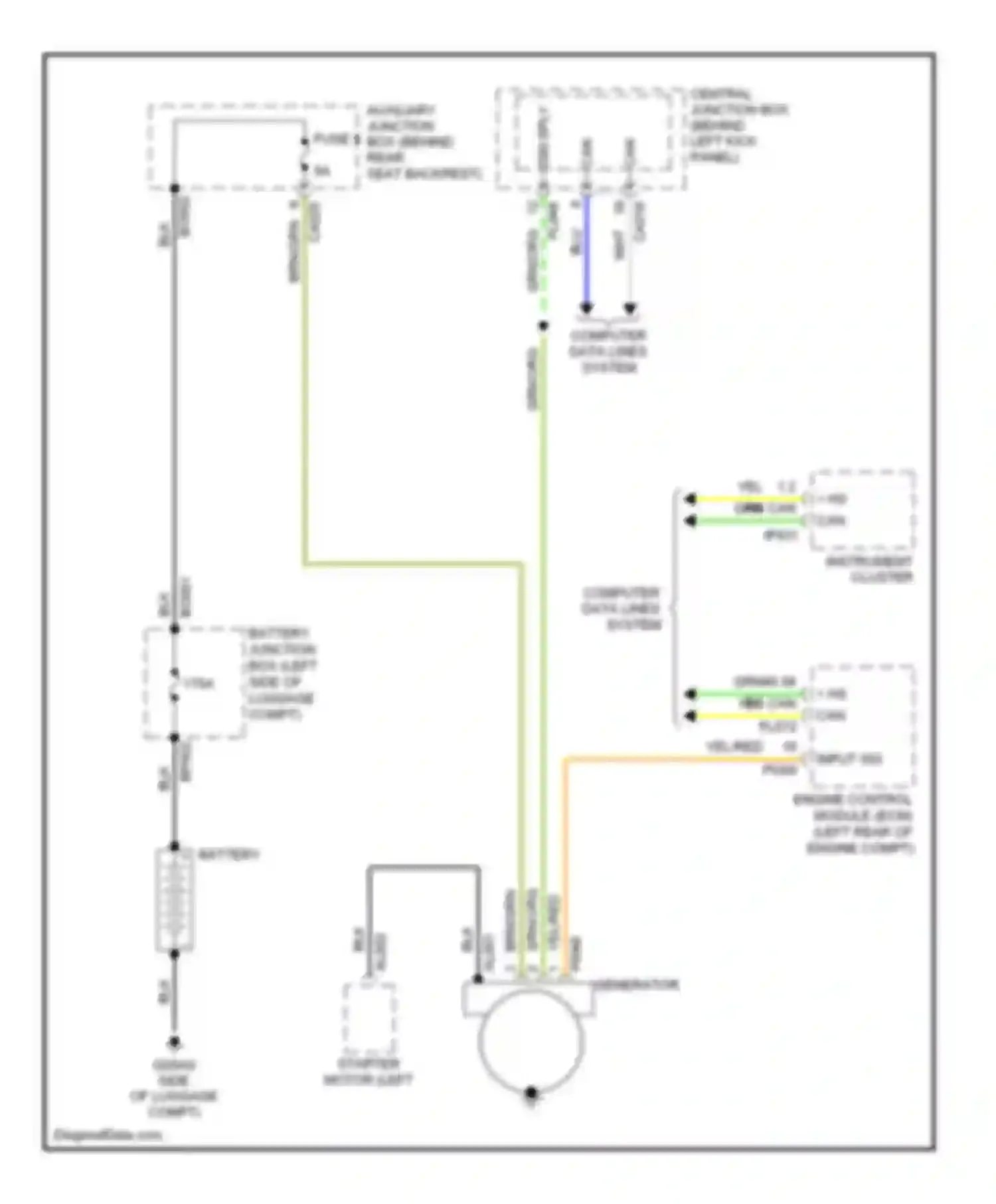 XKR Jaguar II (2006-2008): Charging circuit