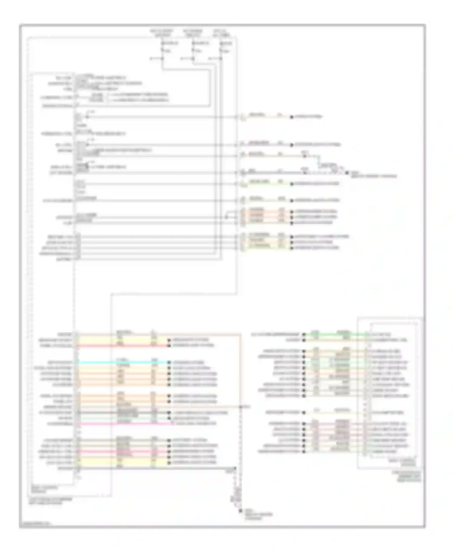 Cherokee Jeep II facelift (1997-2001): Body computer circuits