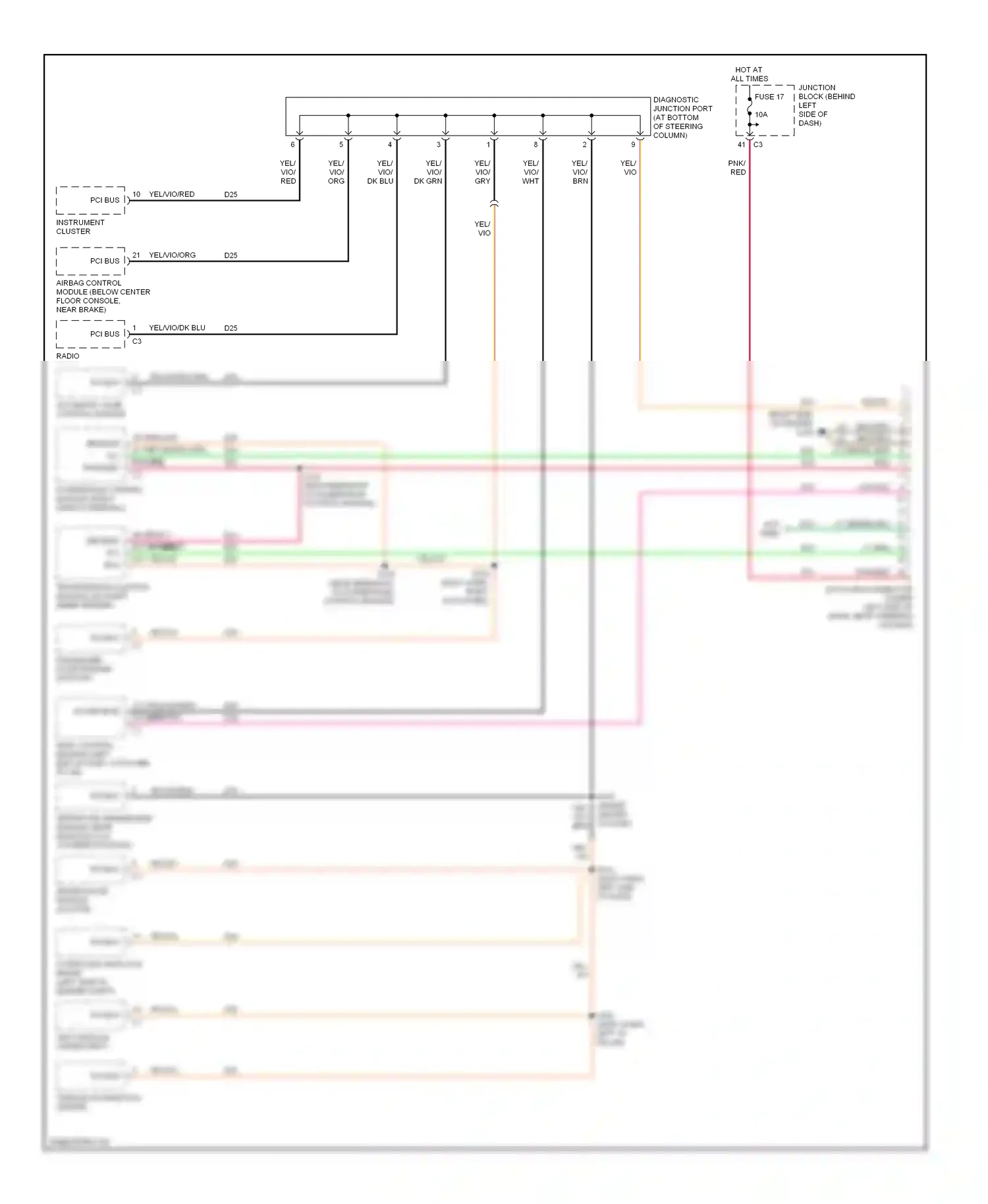Computer data lines — Computer data lines. Jeep Cherokee II facelift (1997-2001)