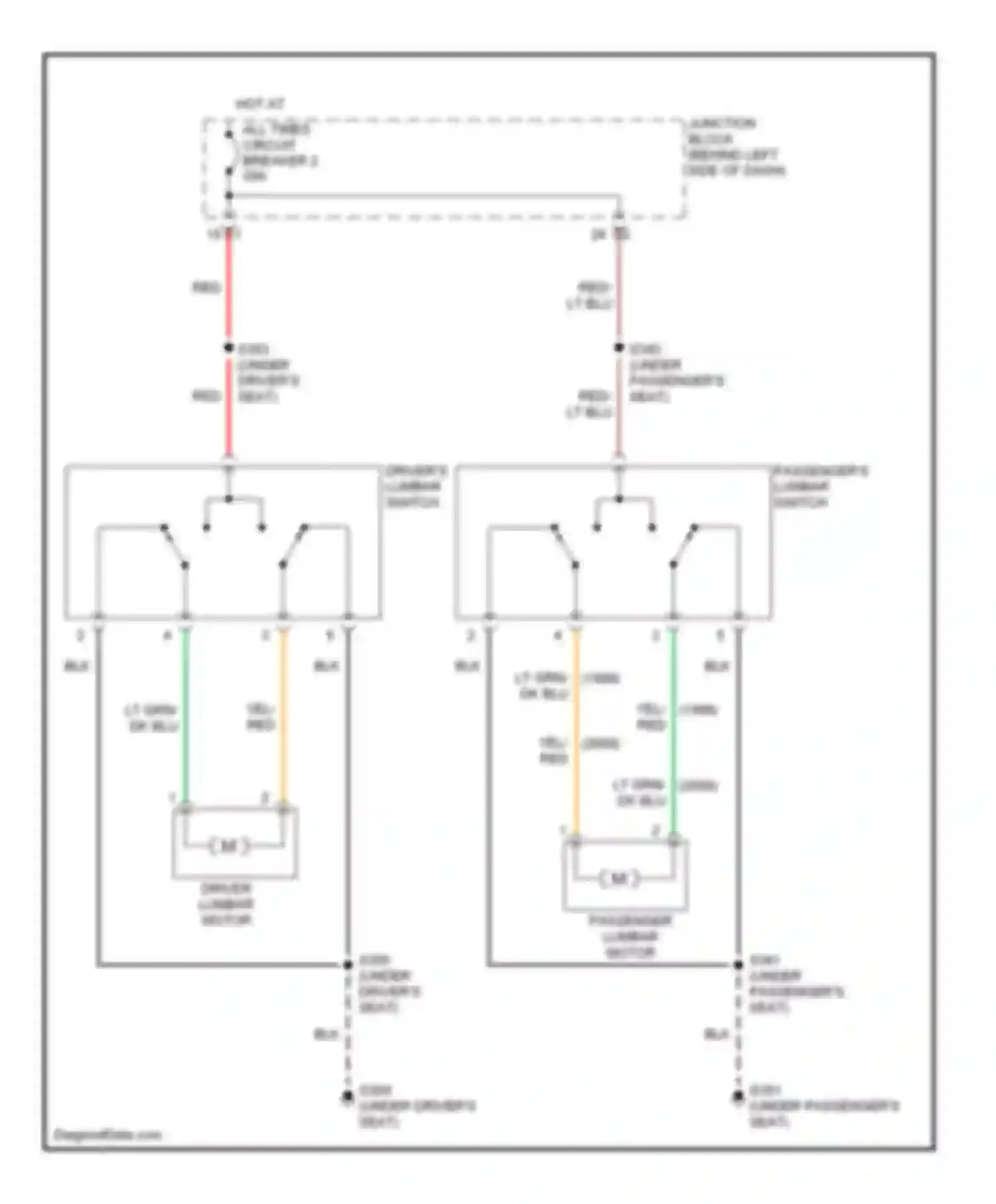 Cherokee Jeep II facelift (1997-2001): Lumbar circuit