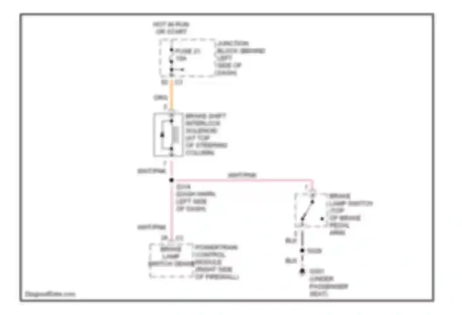 Cherokee Jeep II facelift (1997-2001): Shift interlock circuit