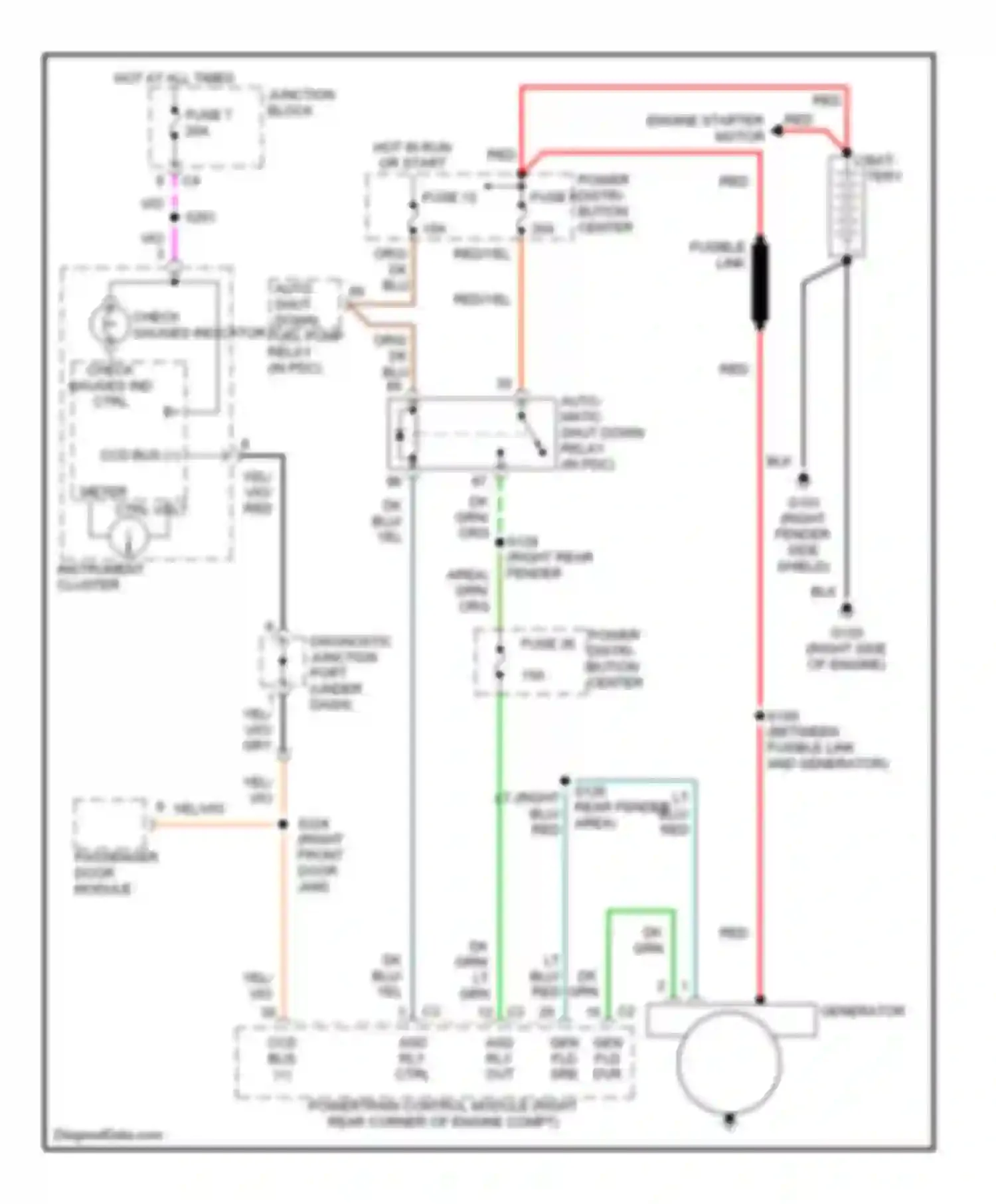 Cherokee Jeep II facelift (1997-2001): Charging circuit