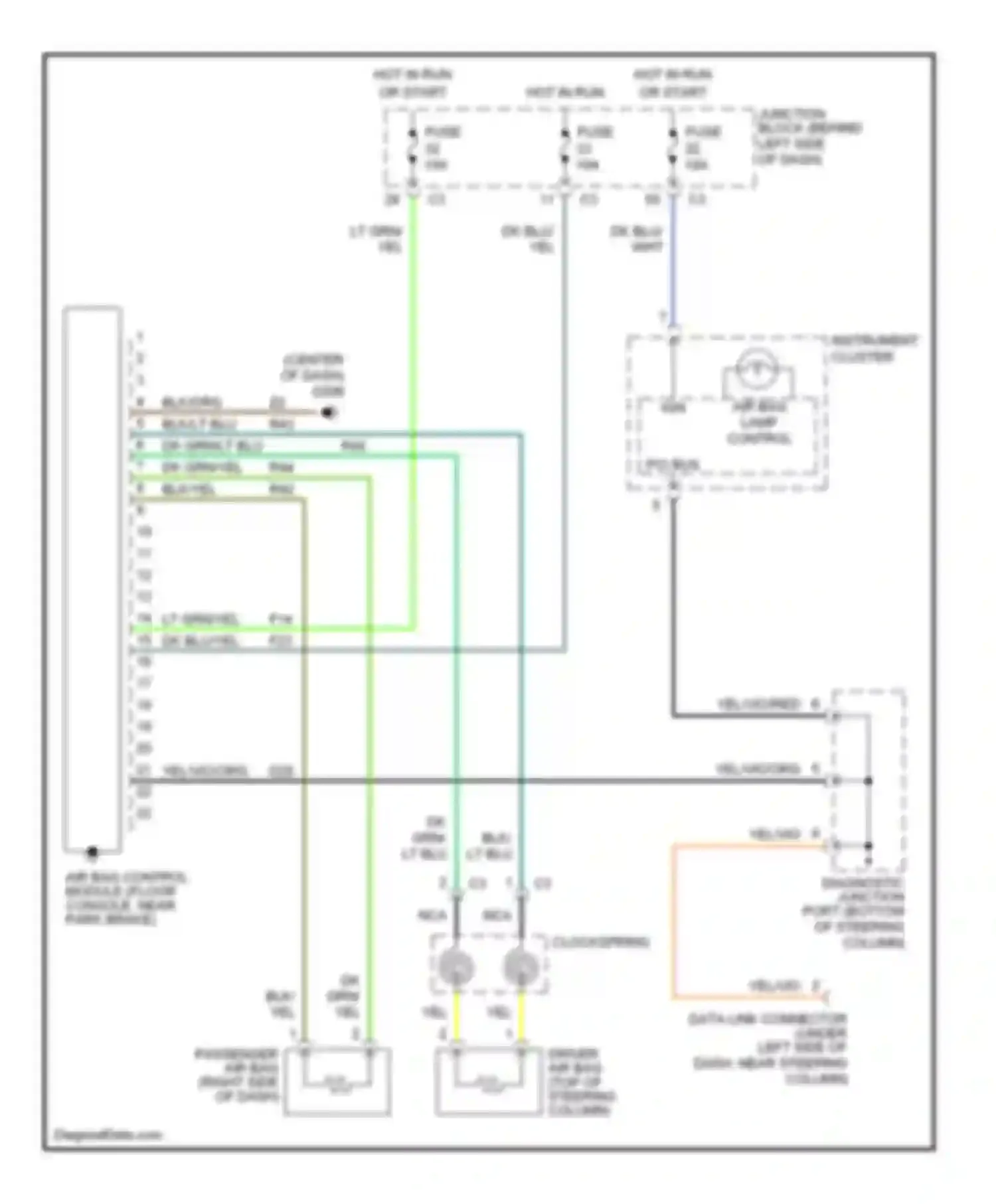 Cherokee Jeep II facelift (1997-2001): Supplemental restraint circuit