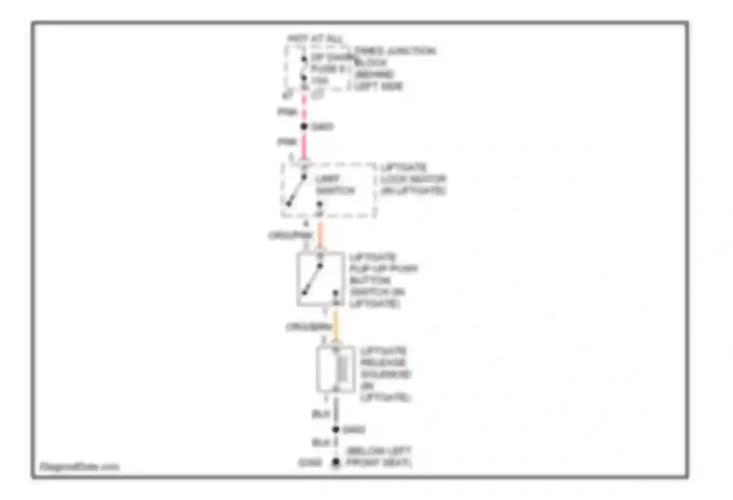 Cherokee Jeep II facelift (1997-2001): Trunk, tailgate, fuel door circuits