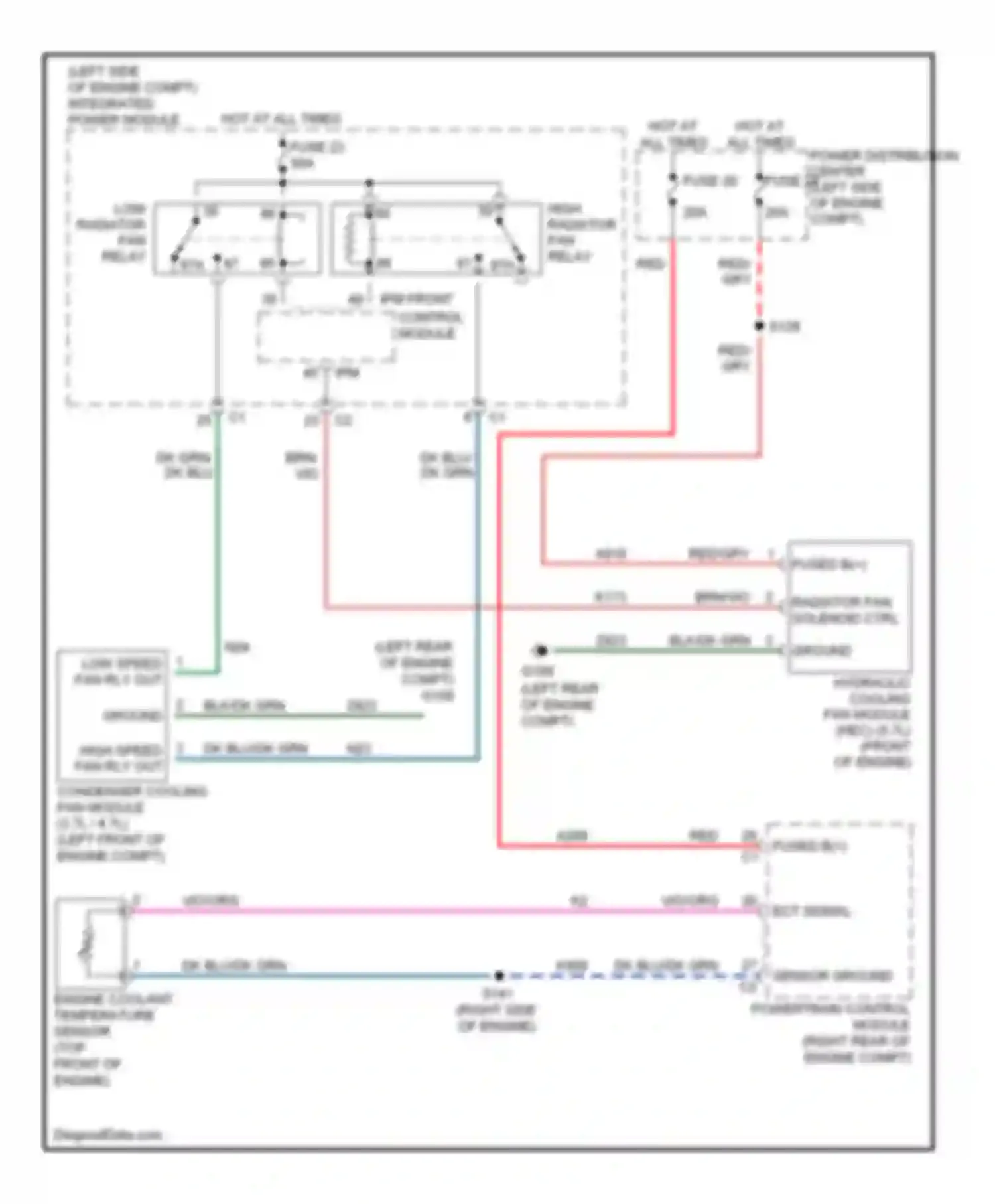 Cherokee Jeep III facelift (2004-2007): Cooling fan circuit