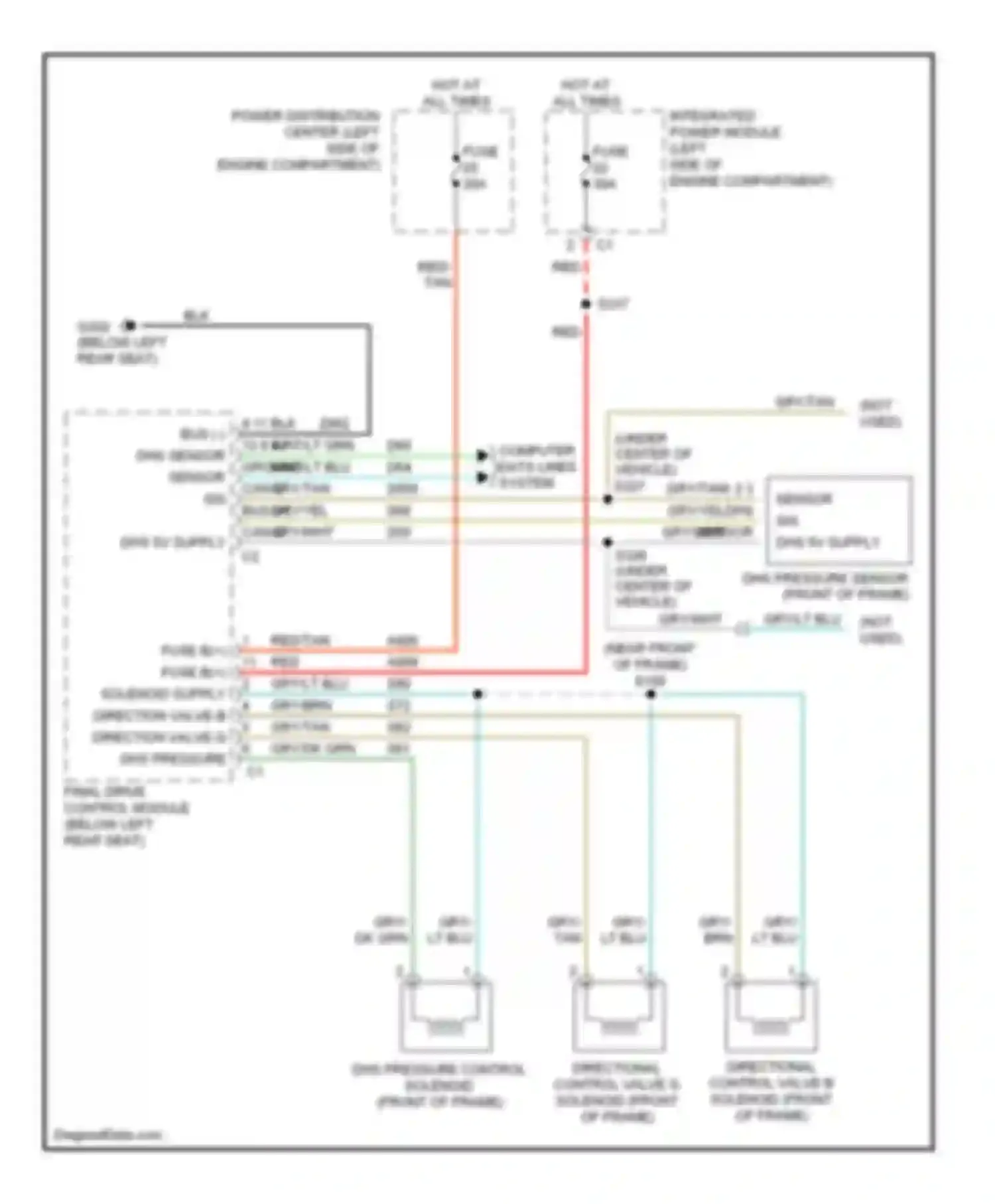 Cherokee Jeep III facelift (2004-2007): Electronic suspension circuit