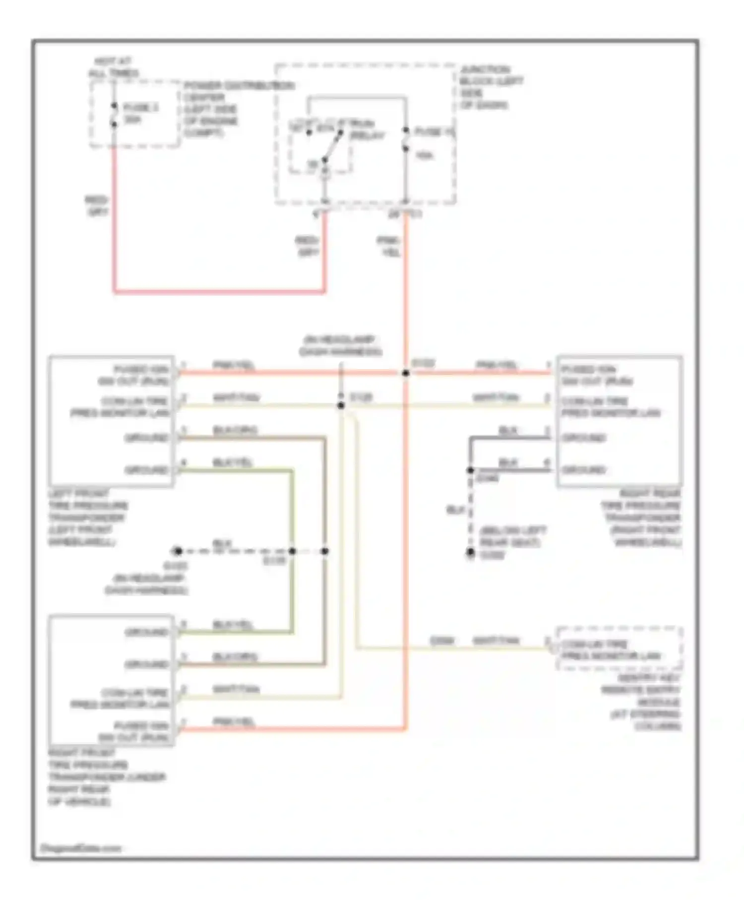 Cherokee Jeep III facelift (2004-2007): Tire pressure monitoring circuit