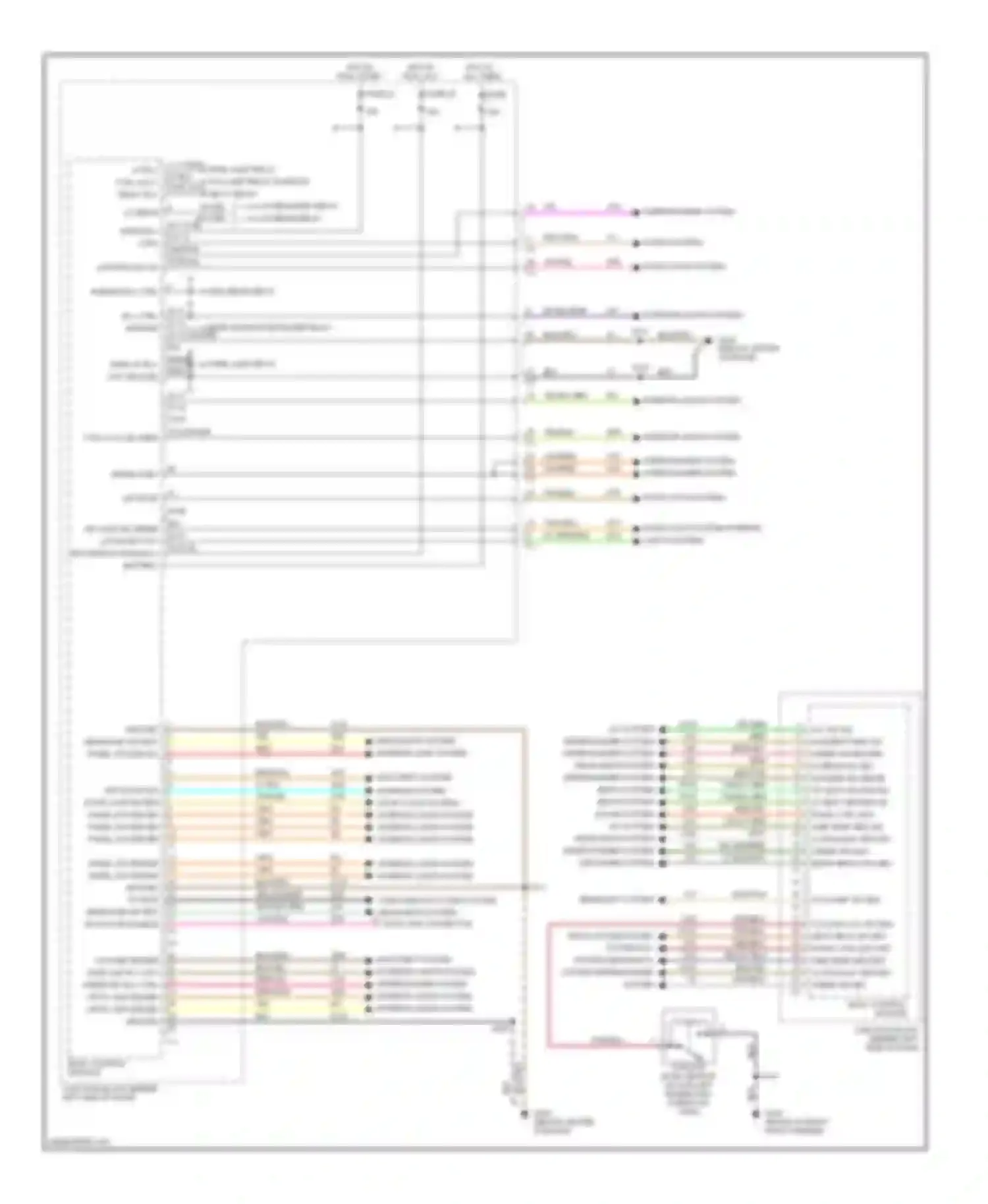 Cherokee Jeep III (2001-2004): Body computer circuits