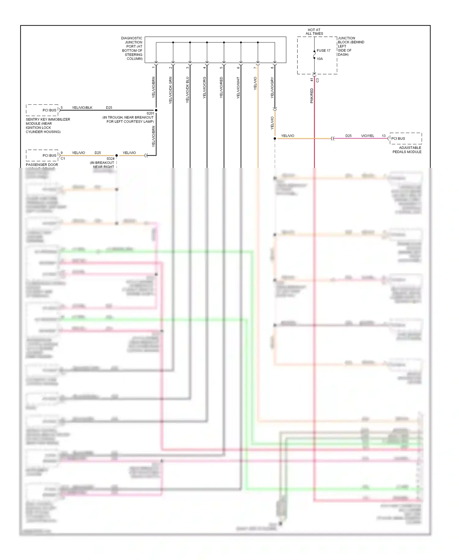 Computer data lines — Computer data lines. Jeep Cherokee III (2001-2004)