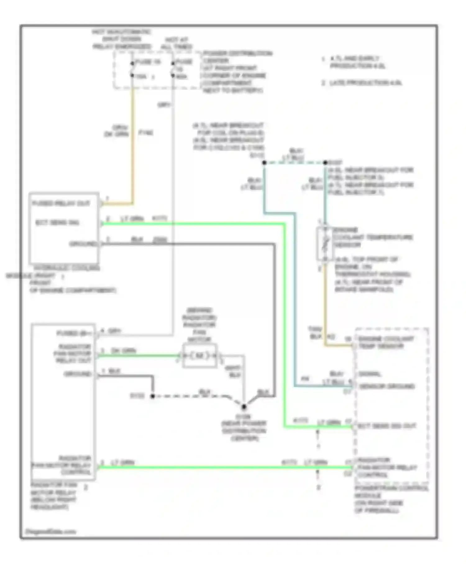 Cherokee Jeep III (2001-2004): Cooling fan circuit