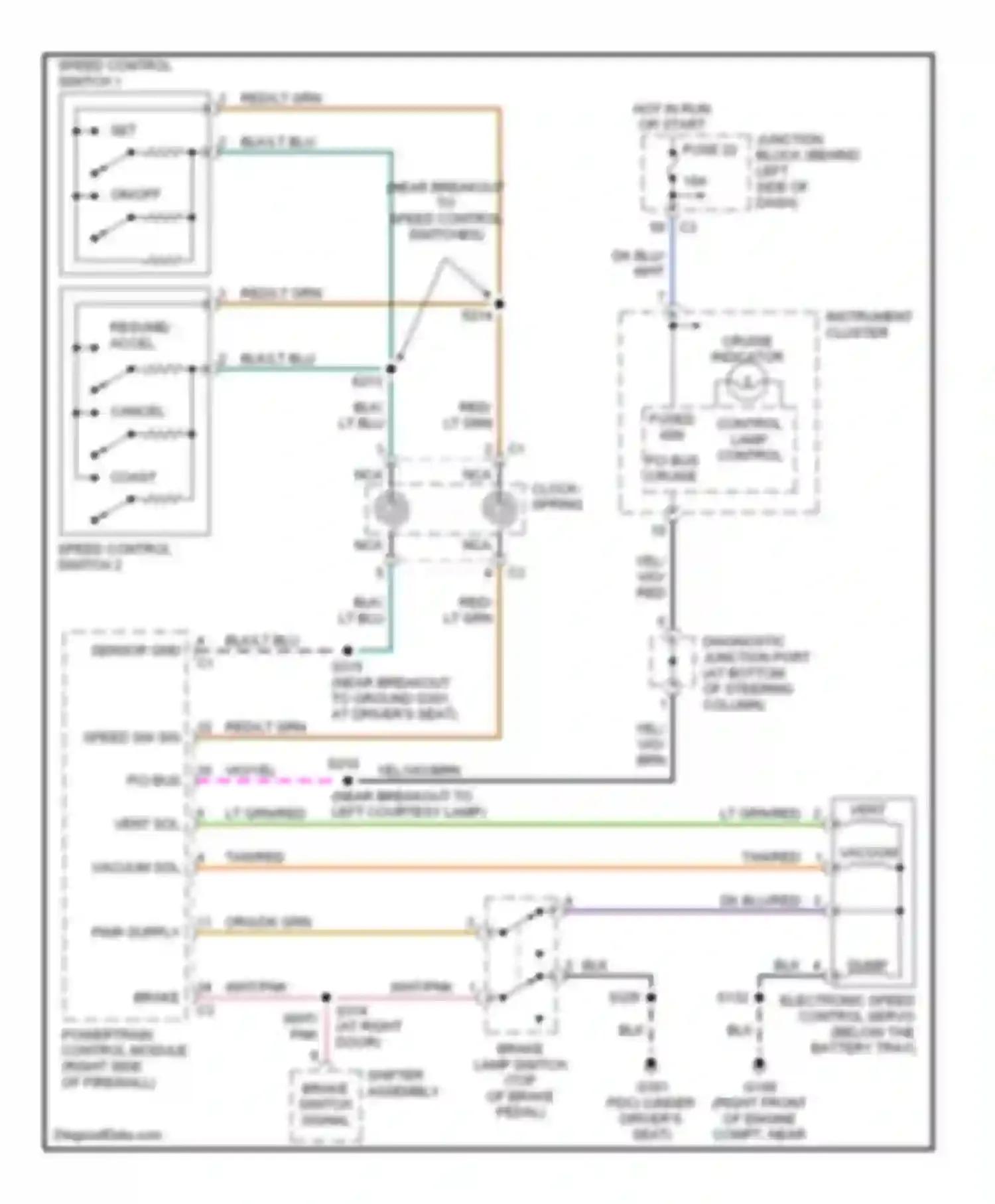 Cherokee Jeep III (2001-2004): Cruise control circuit