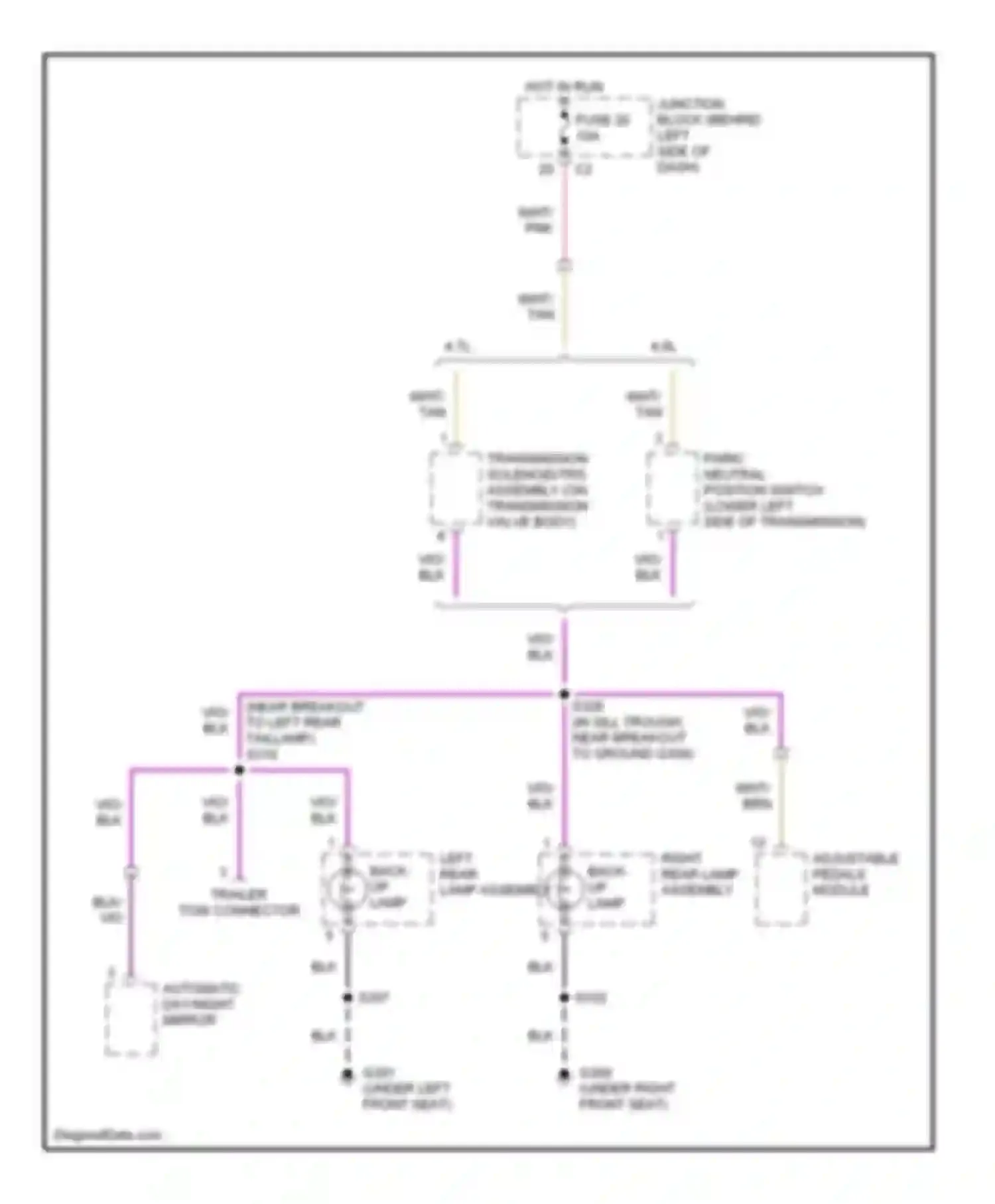Cherokee Jeep III (2001-2004): Back-up lamps circuit