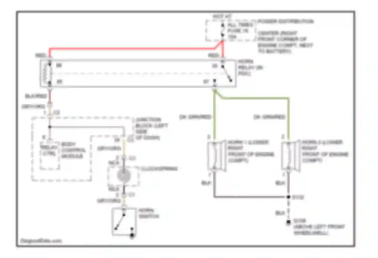 Cherokee Jeep III (2001-2004): Horn circuit