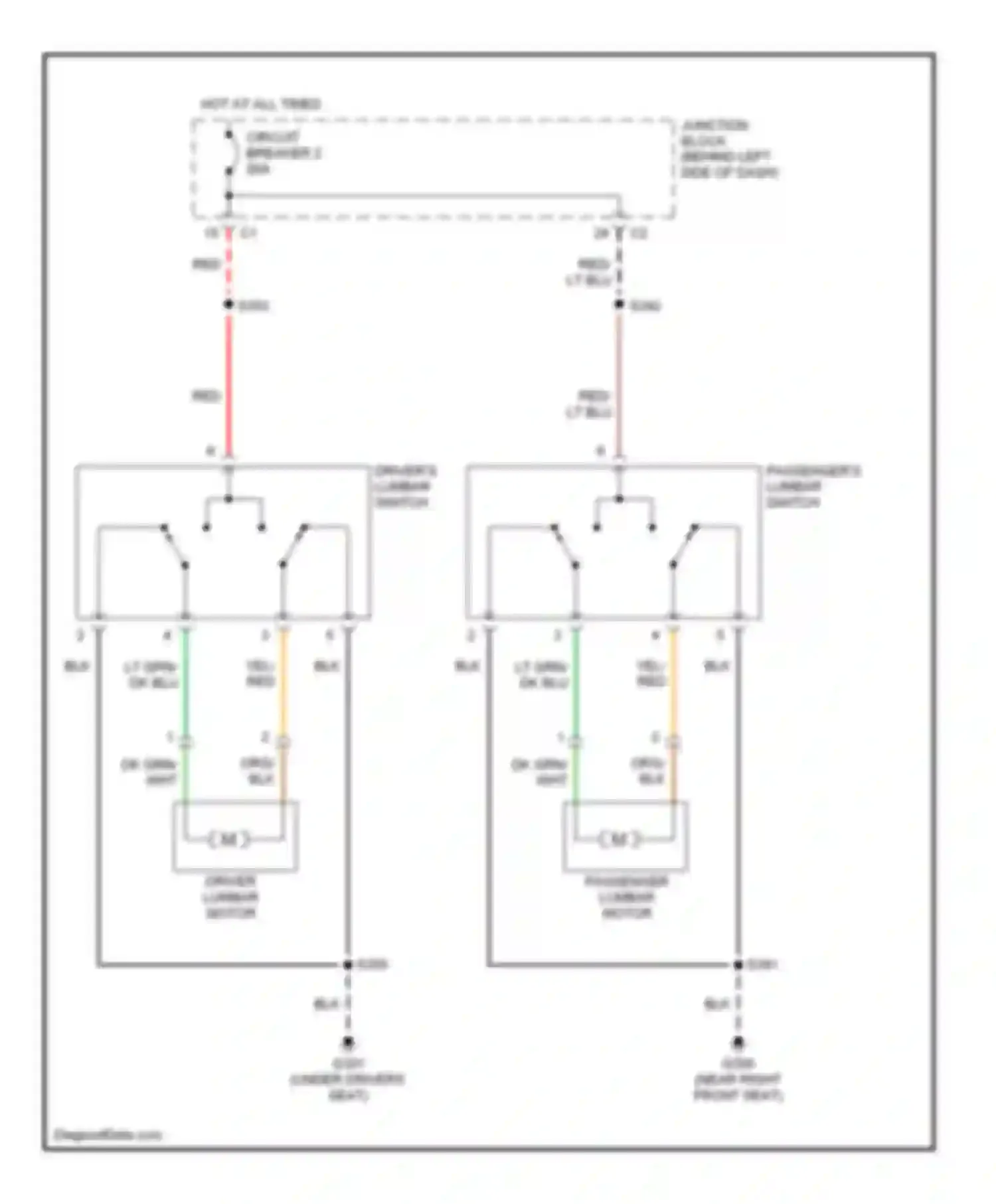 Cherokee Jeep III (2001-2004): Lumbar circuit