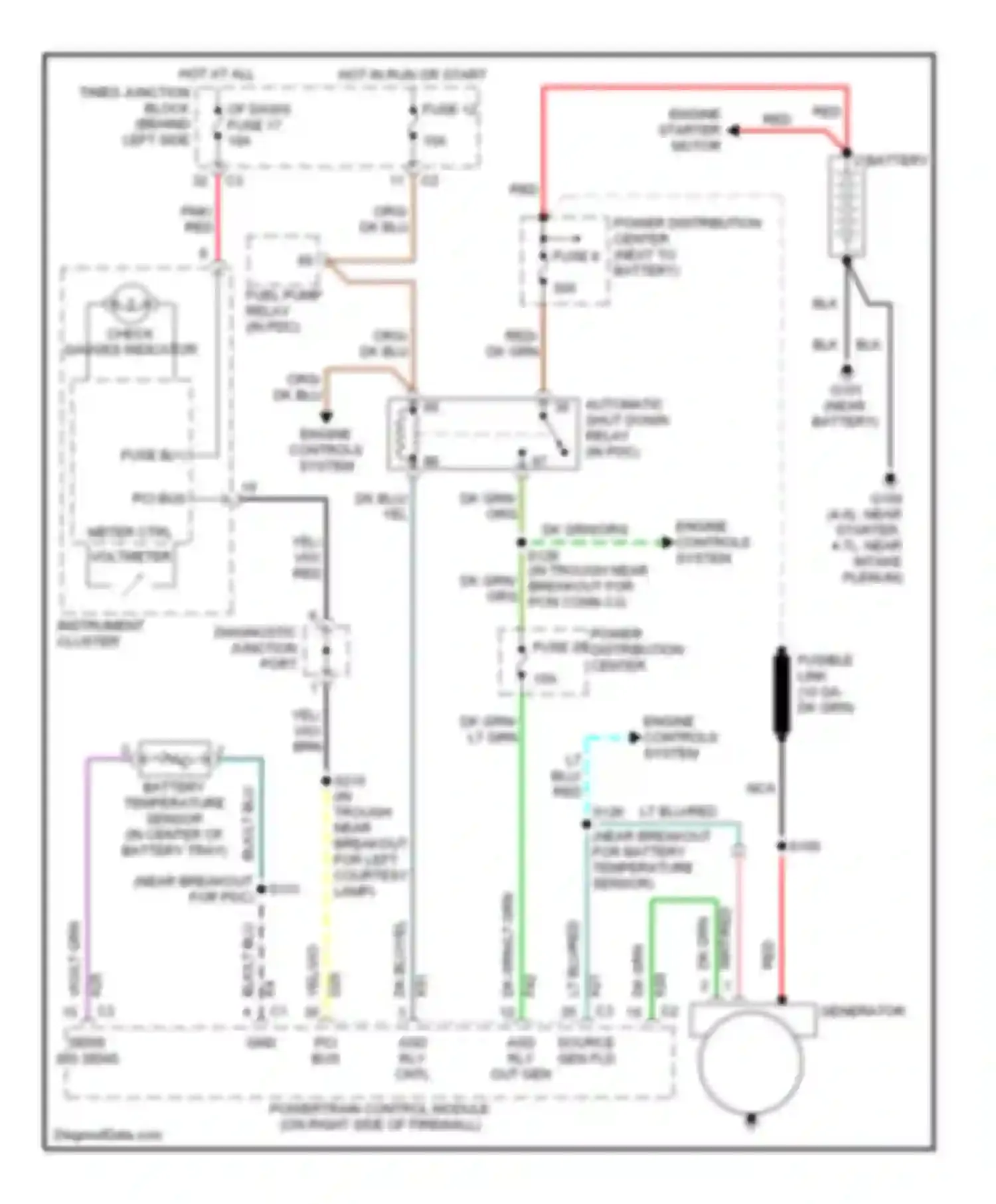 Cherokee Jeep III (2001-2004): Charging circuit