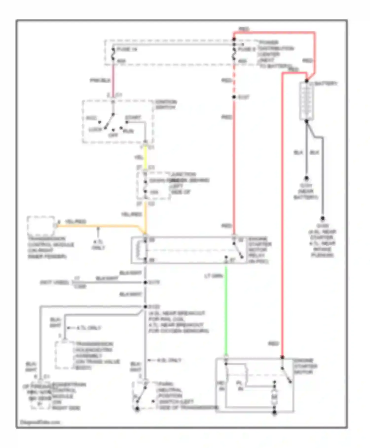 Cherokee Jeep III (2001-2004): Starting circuit