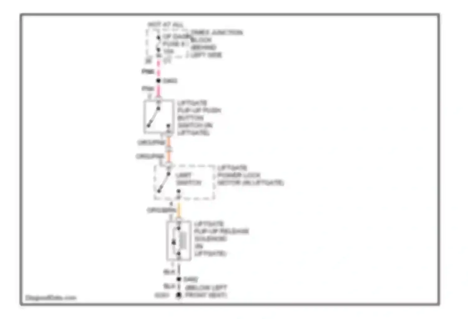 Cherokee Jeep III (2001-2004): Tailgate release circuit