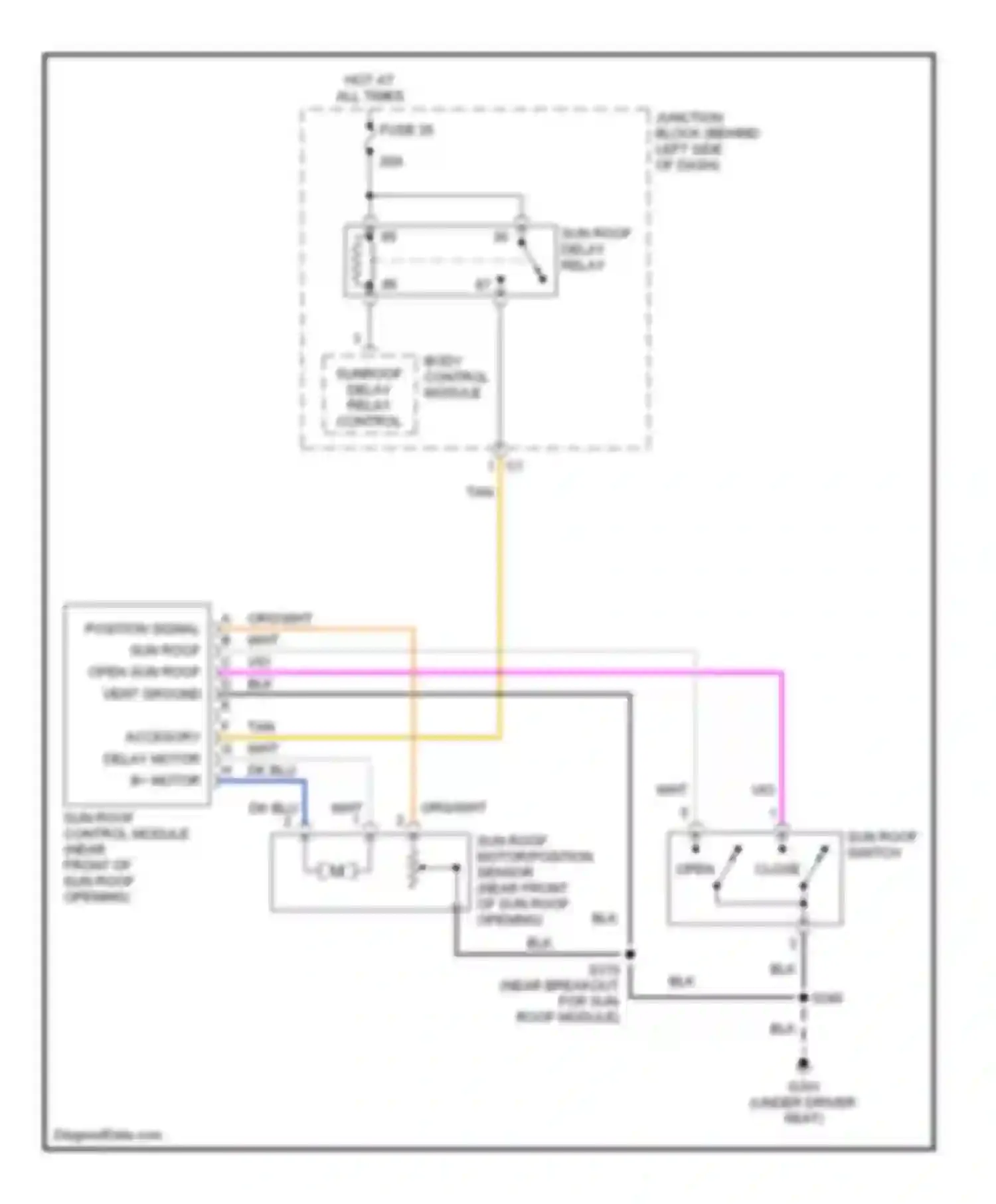 Wiring diagram body control module sunroof delay relay control for Jeep Cherokee III (2001-2004) (1 of 1)