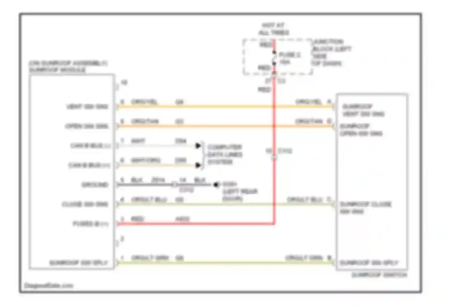 Cherokee Jeep IV (2007-2012): Power top/sunroof circuit