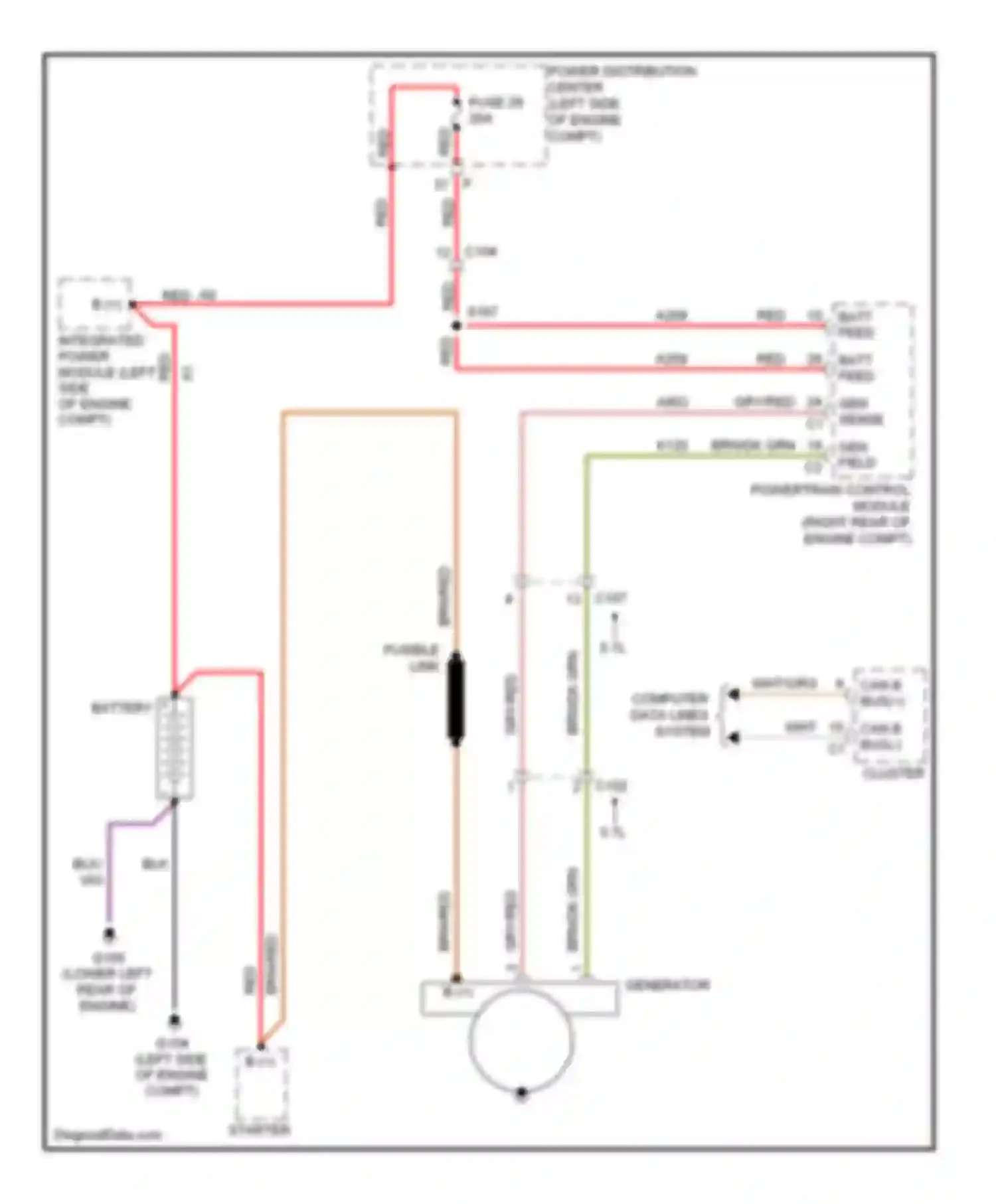 Cherokee Jeep IV (2007-2012): Charging circuit
