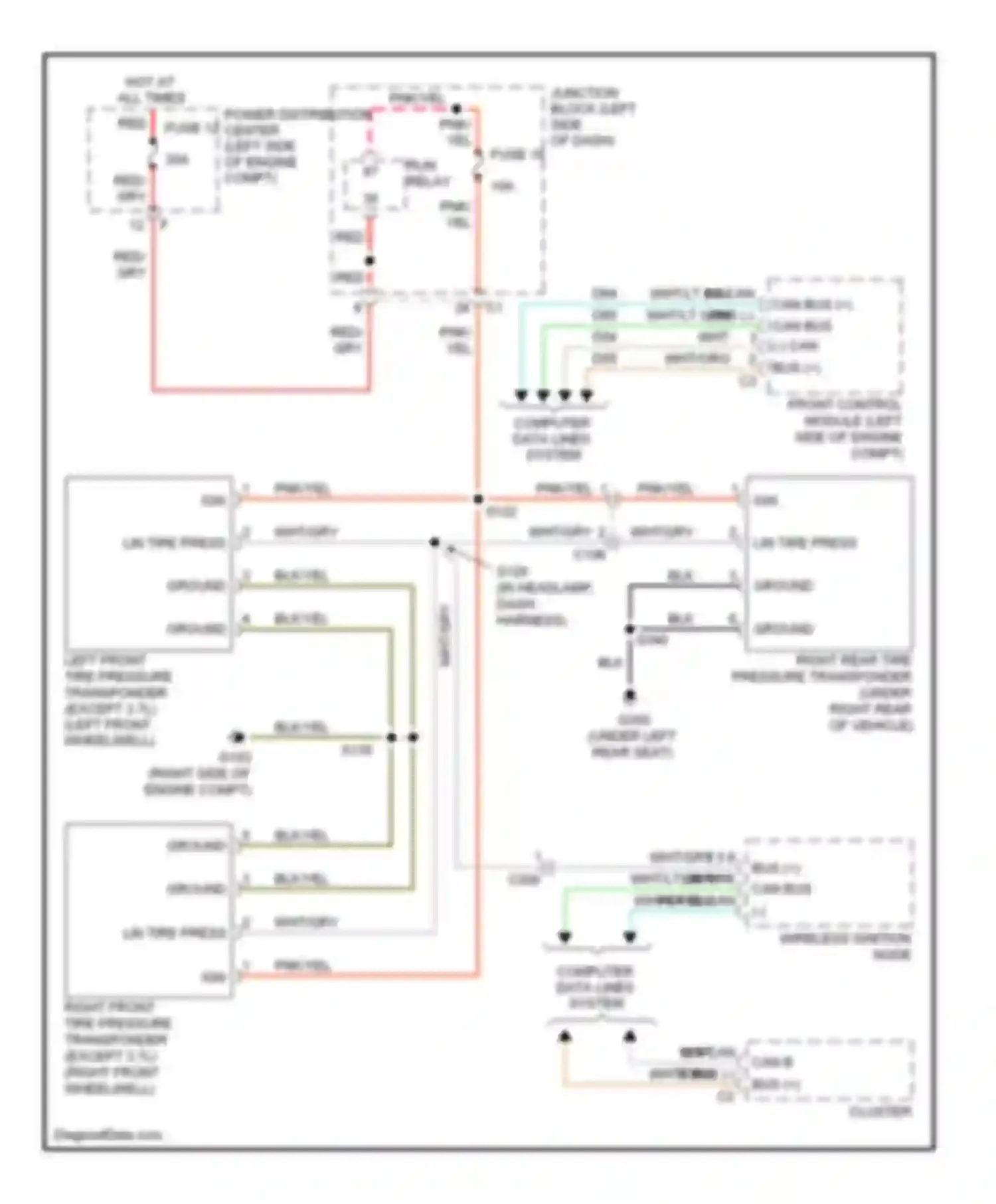 Cherokee Jeep IV (2007-2012): Tire pressure monitoring circuit