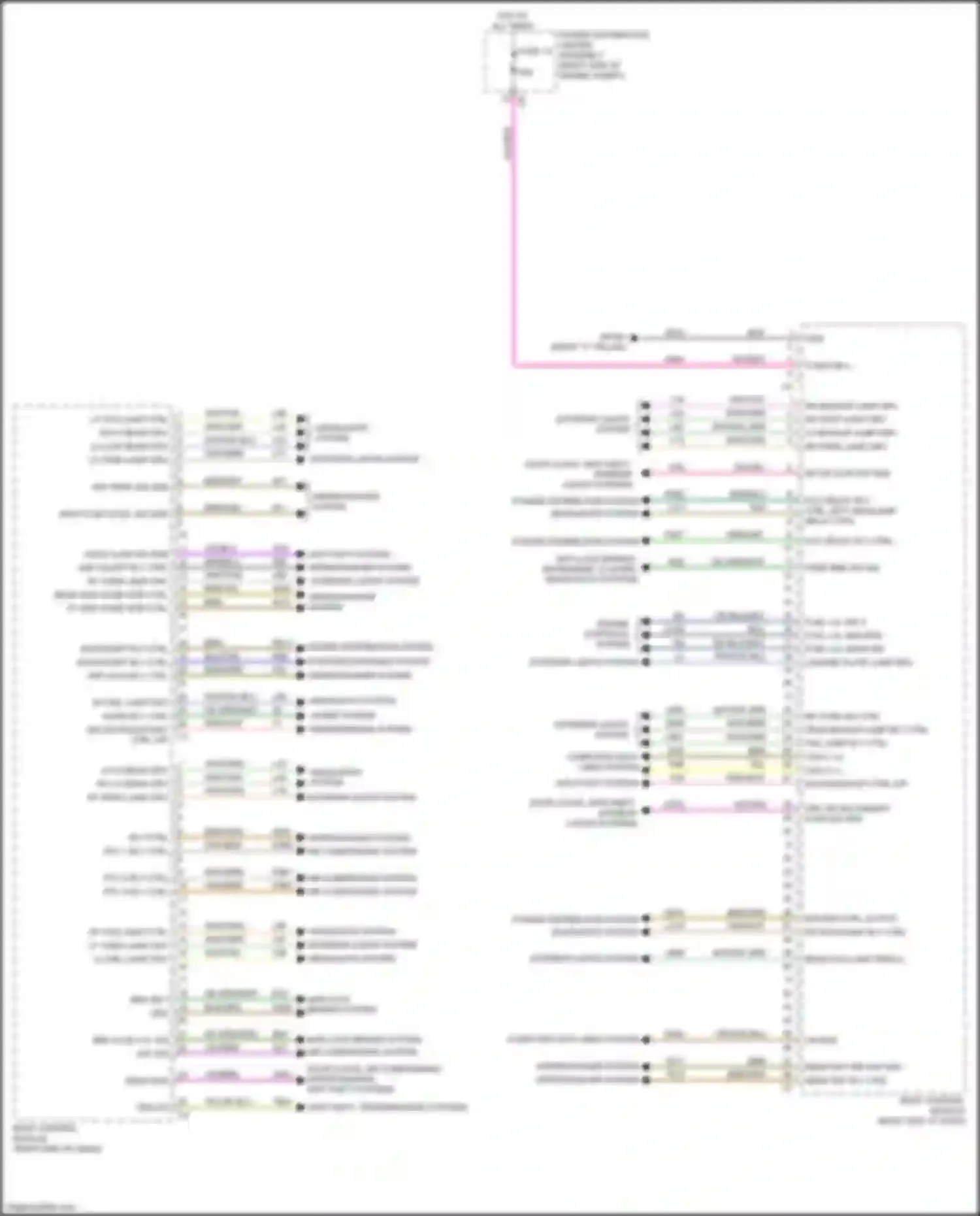 Cherokee Jeep V facelift (2018-2024): Body control modules circuit (1 of 2)