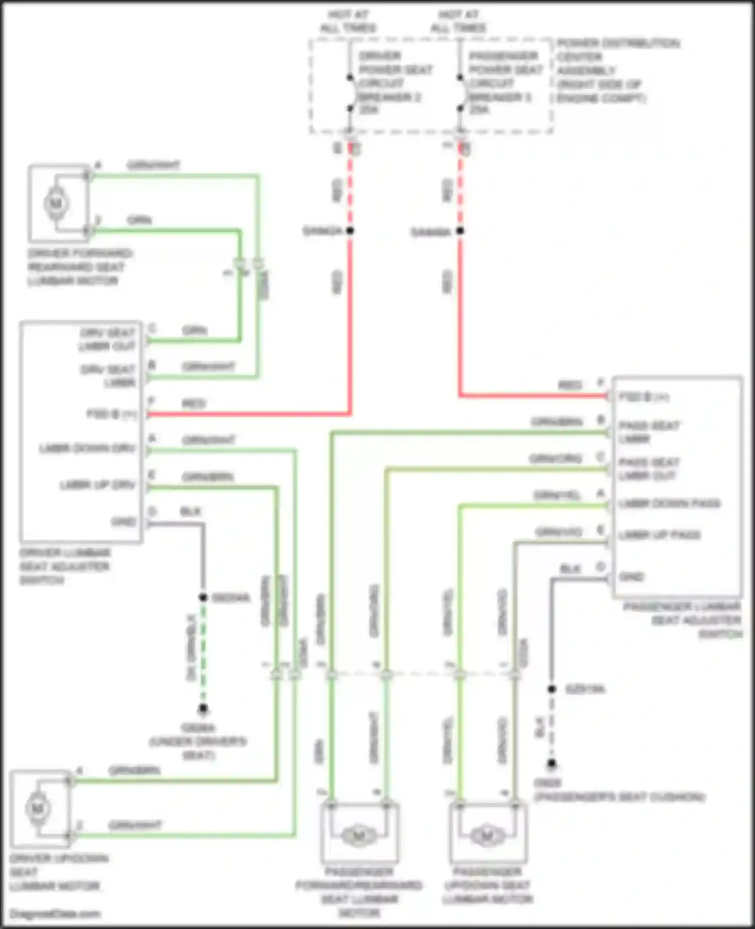 Cherokee Jeep V facelift (2018-2024): Lumbar circuit